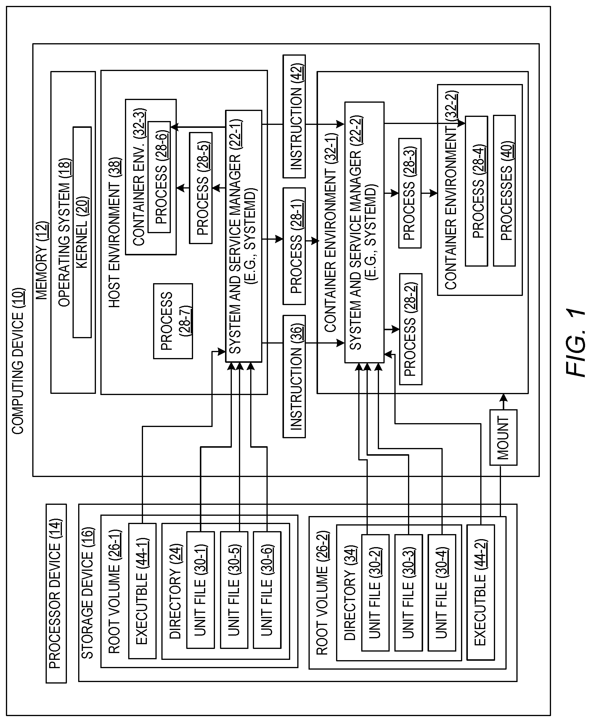 Patent US12321752 Figure 1 – Freedom from interference using containers