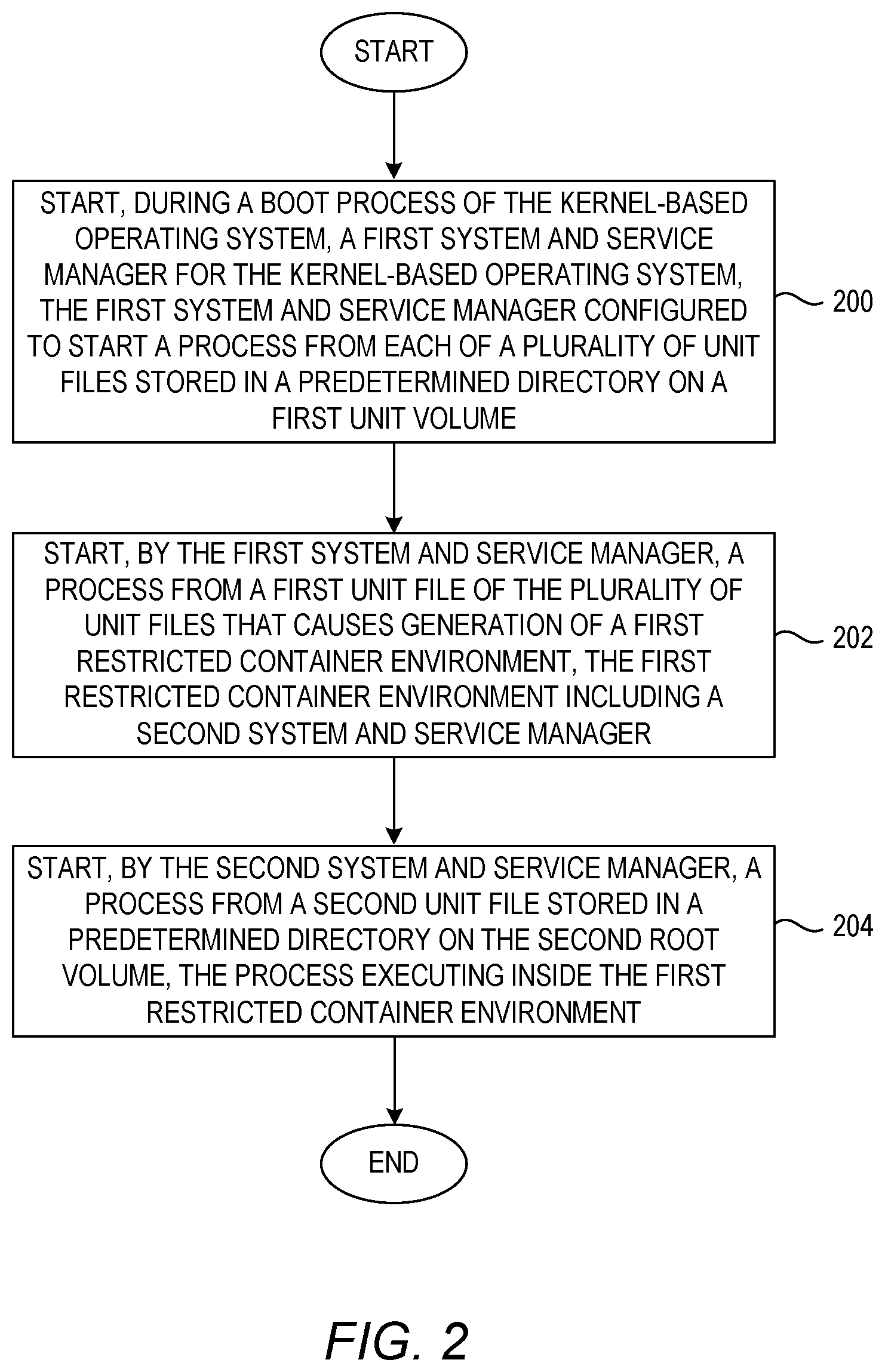 Patent US12321752 Figure 2 – Freedom from interference using containers