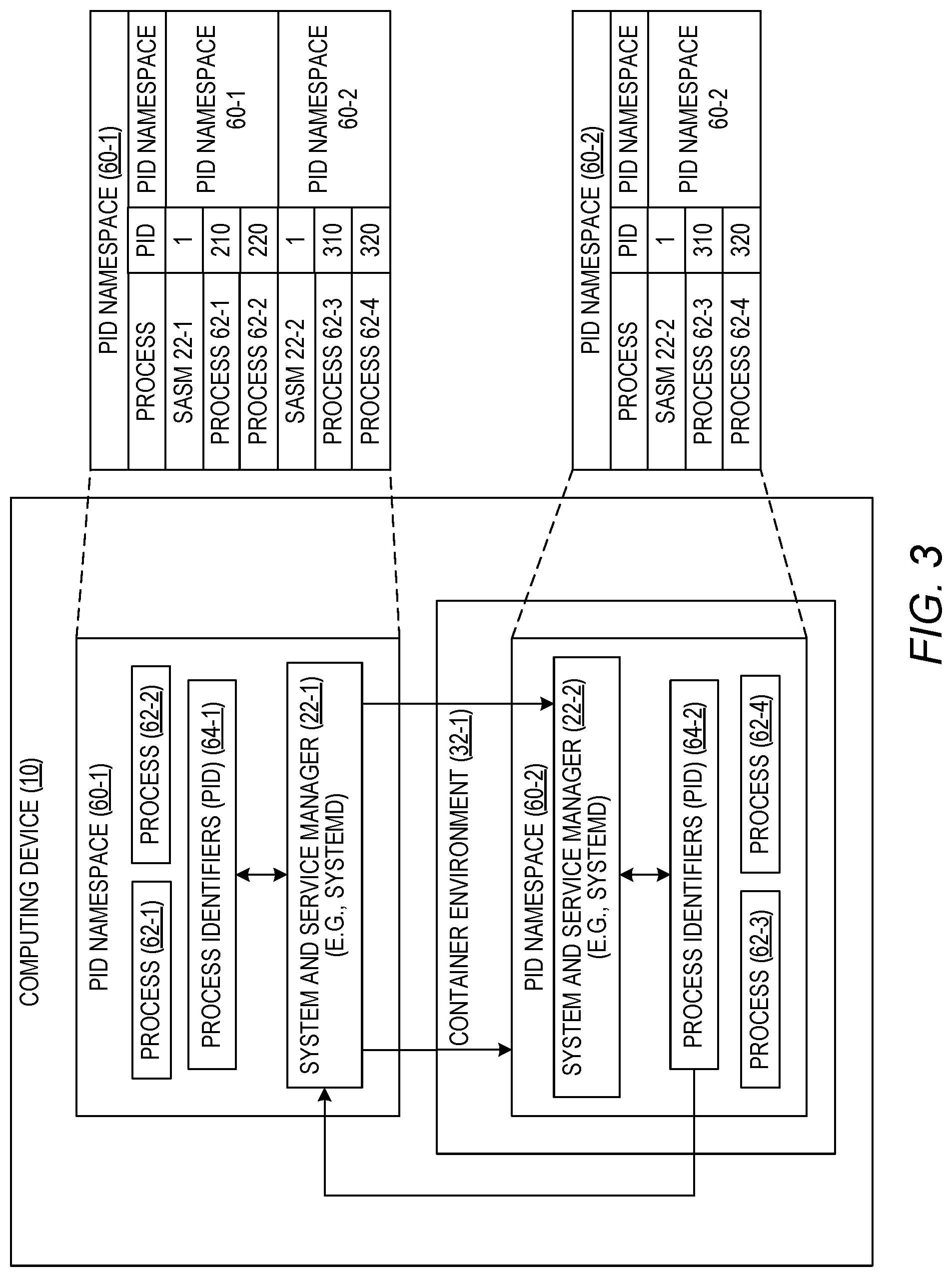 Patent US12321752 Figure 3 – Freedom from interference using containers