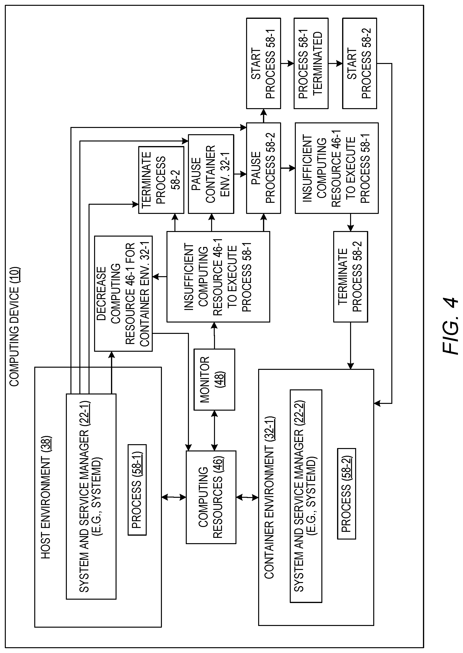 Patent US12321752 Figure 4 – Freedom from interference using containers