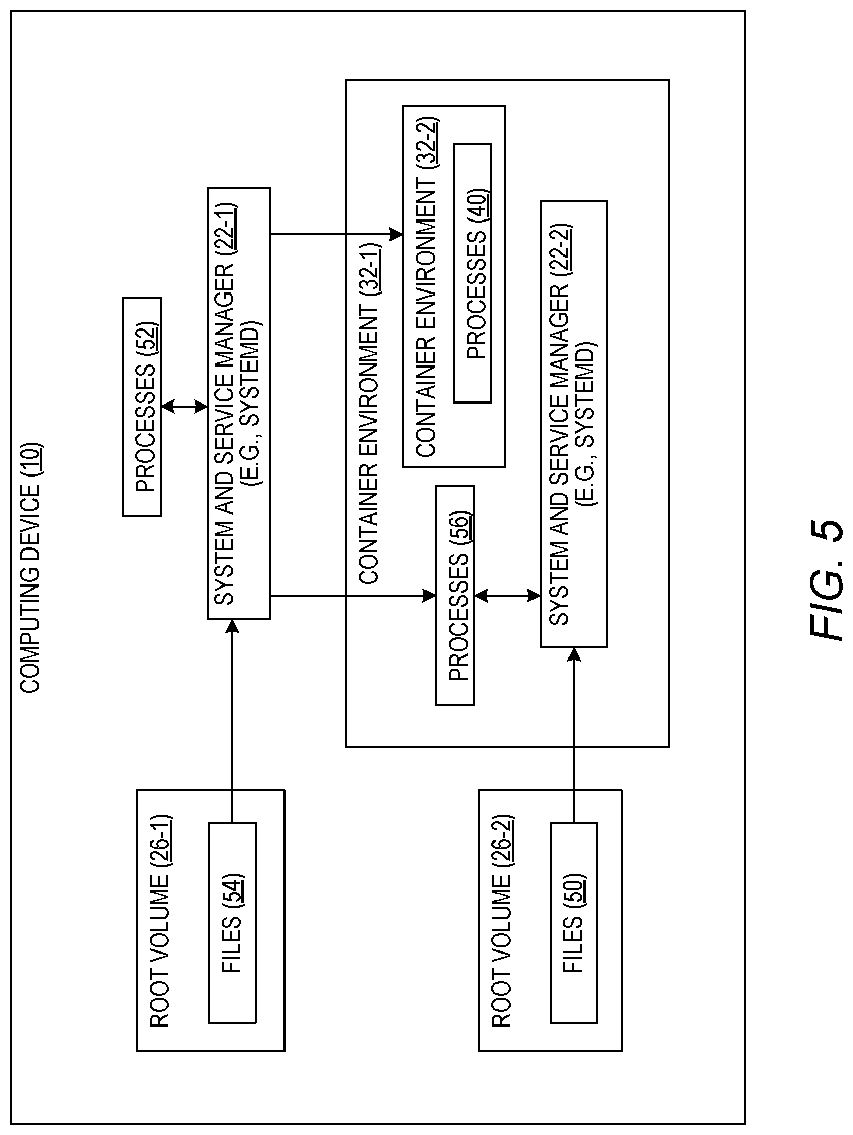 Patent US12321752 Figure 5 – Freedom from interference using containers
