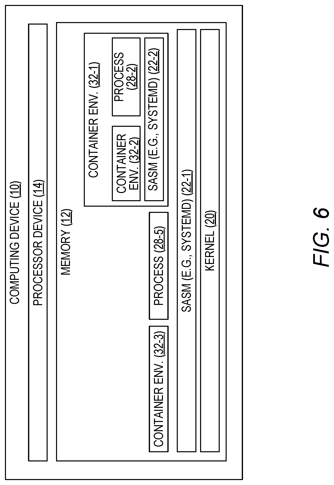 Patent US12321752 Figure 6 – Freedom from interference using containers
