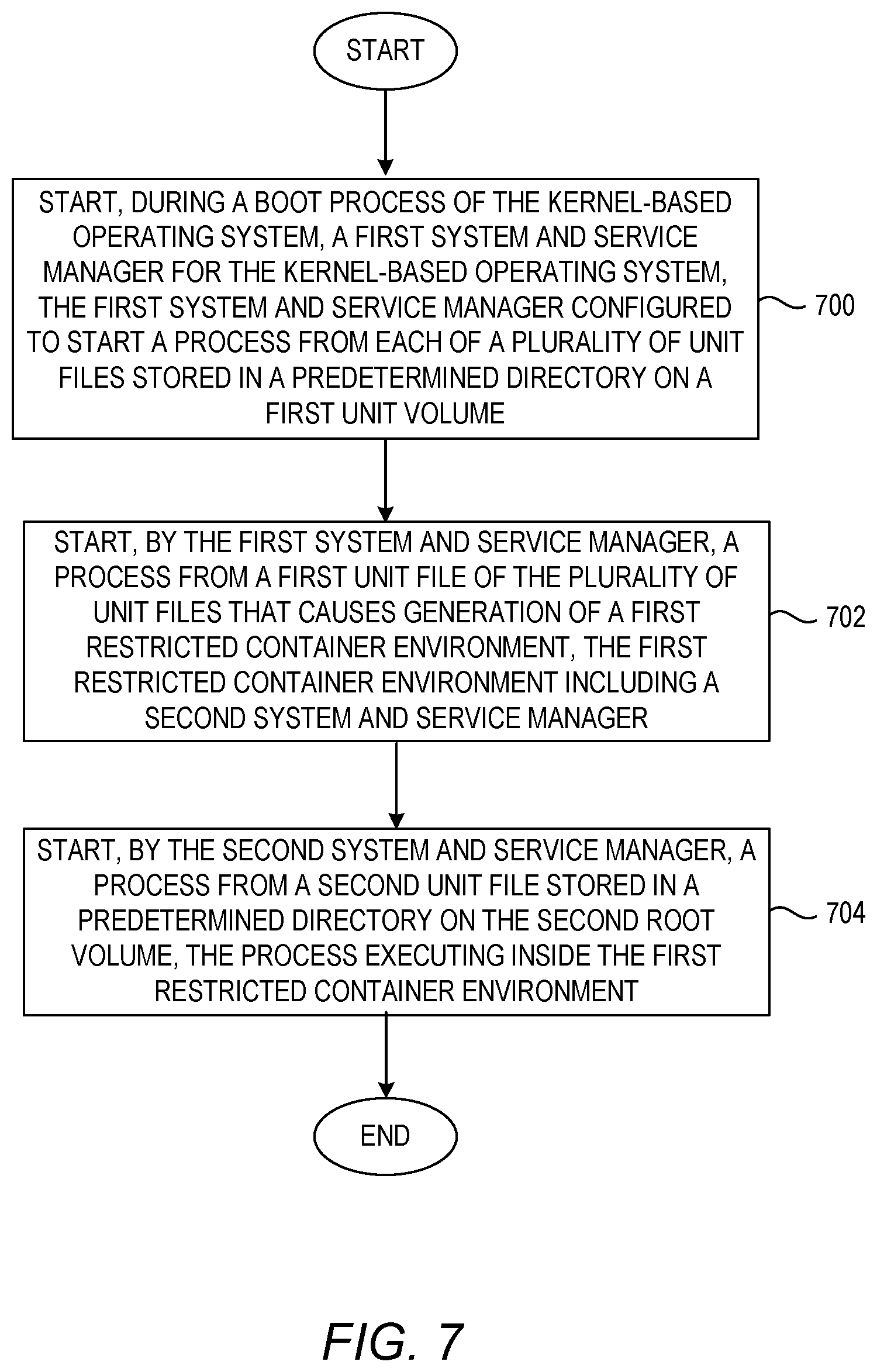 Patent US12321752 Figure 7 – Freedom from interference using containers
