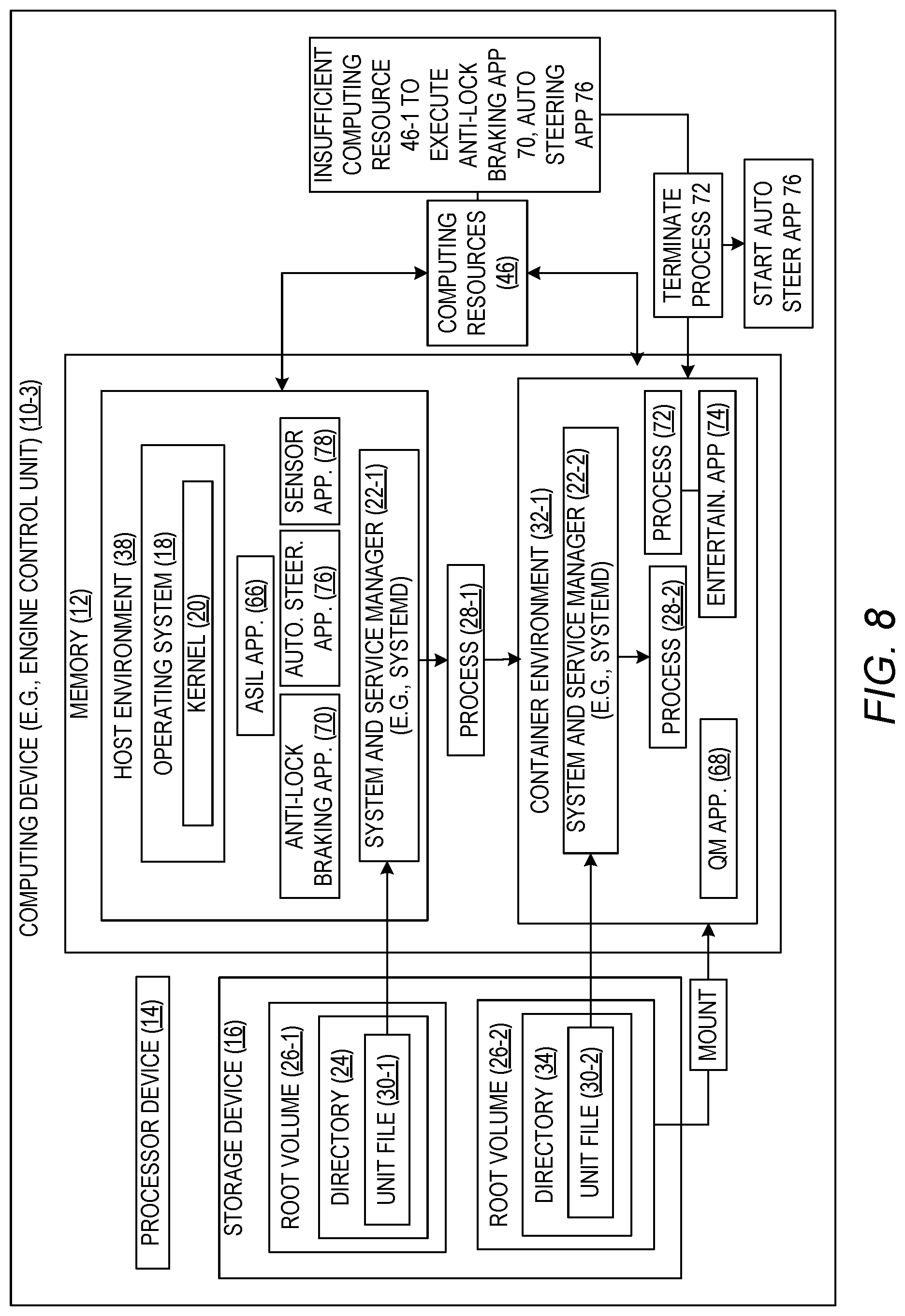 Patent US12321752 Figure 8 – Freedom from interference using containers