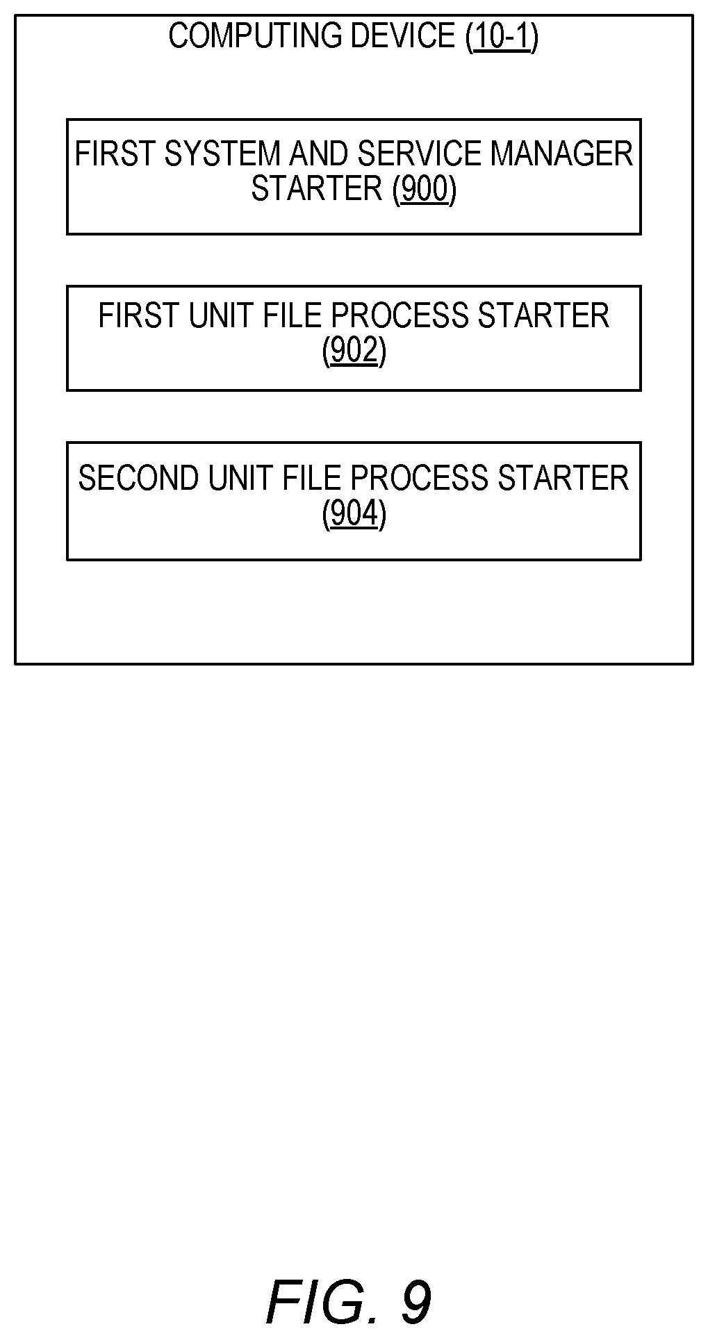 Patent US12321752 Figure 9 – Freedom from interference using containers