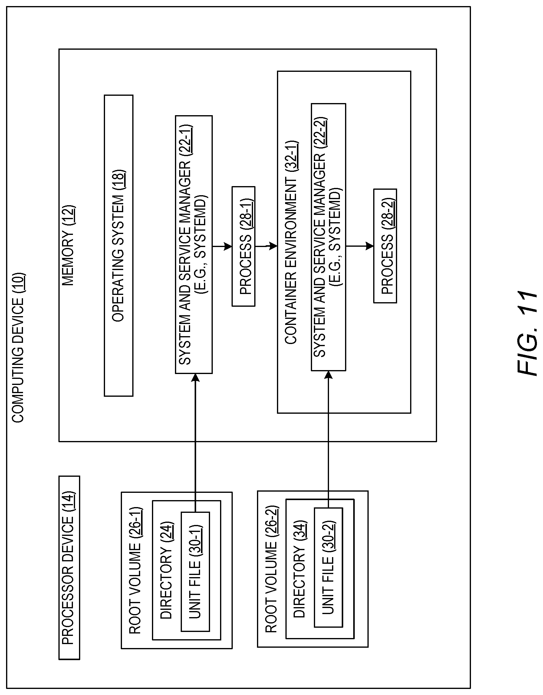 Patent US12321752 Figure 11 – Freedom from interference using containers