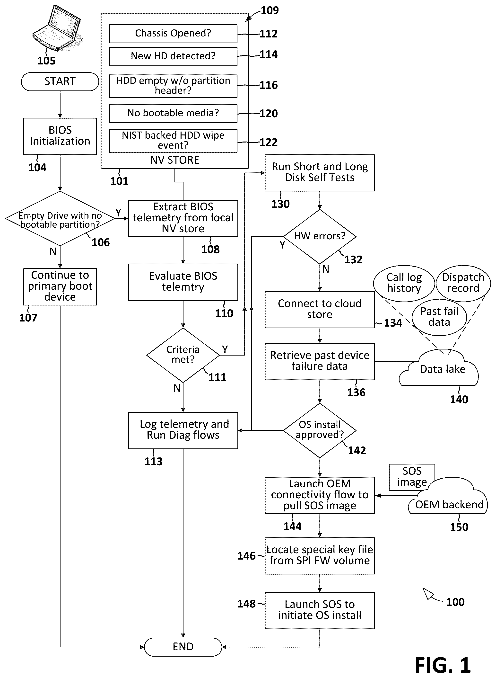 Patent US12321753 Figure 1 – BIOS-instrumented firmware state for hard drive repair/replace assurance