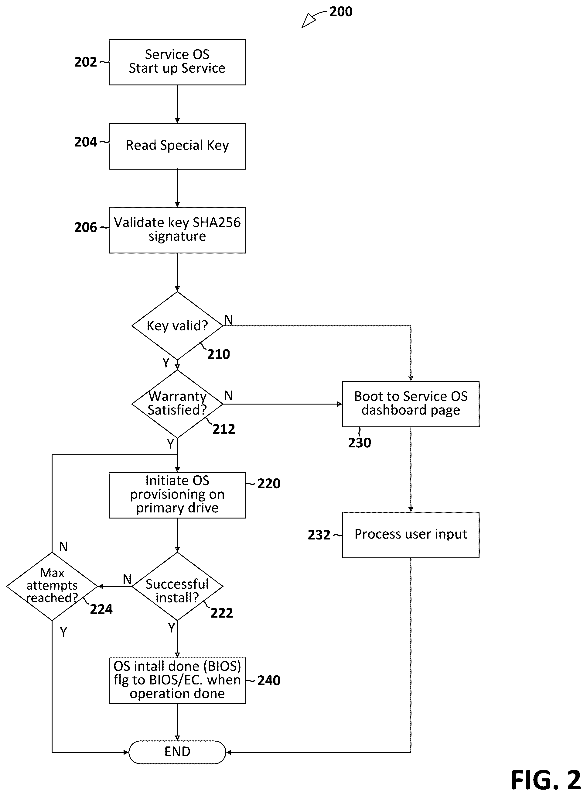 Patent US12321753 Figure 2 – BIOS-instrumented firmware state for hard drive repair/replace assurance