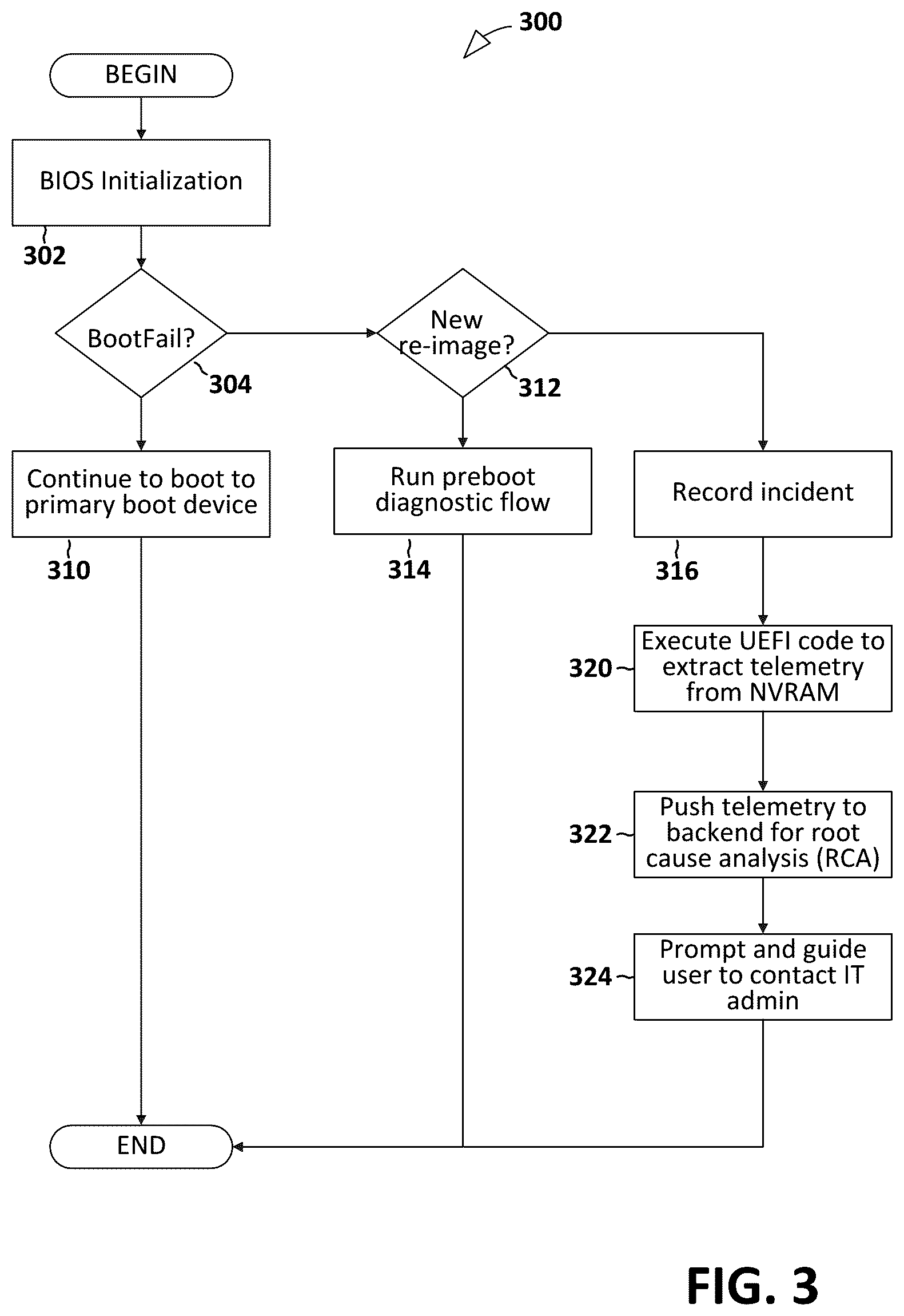 Patent US12321753 Figure 3 – BIOS-instrumented firmware state for hard drive repair/replace assurance