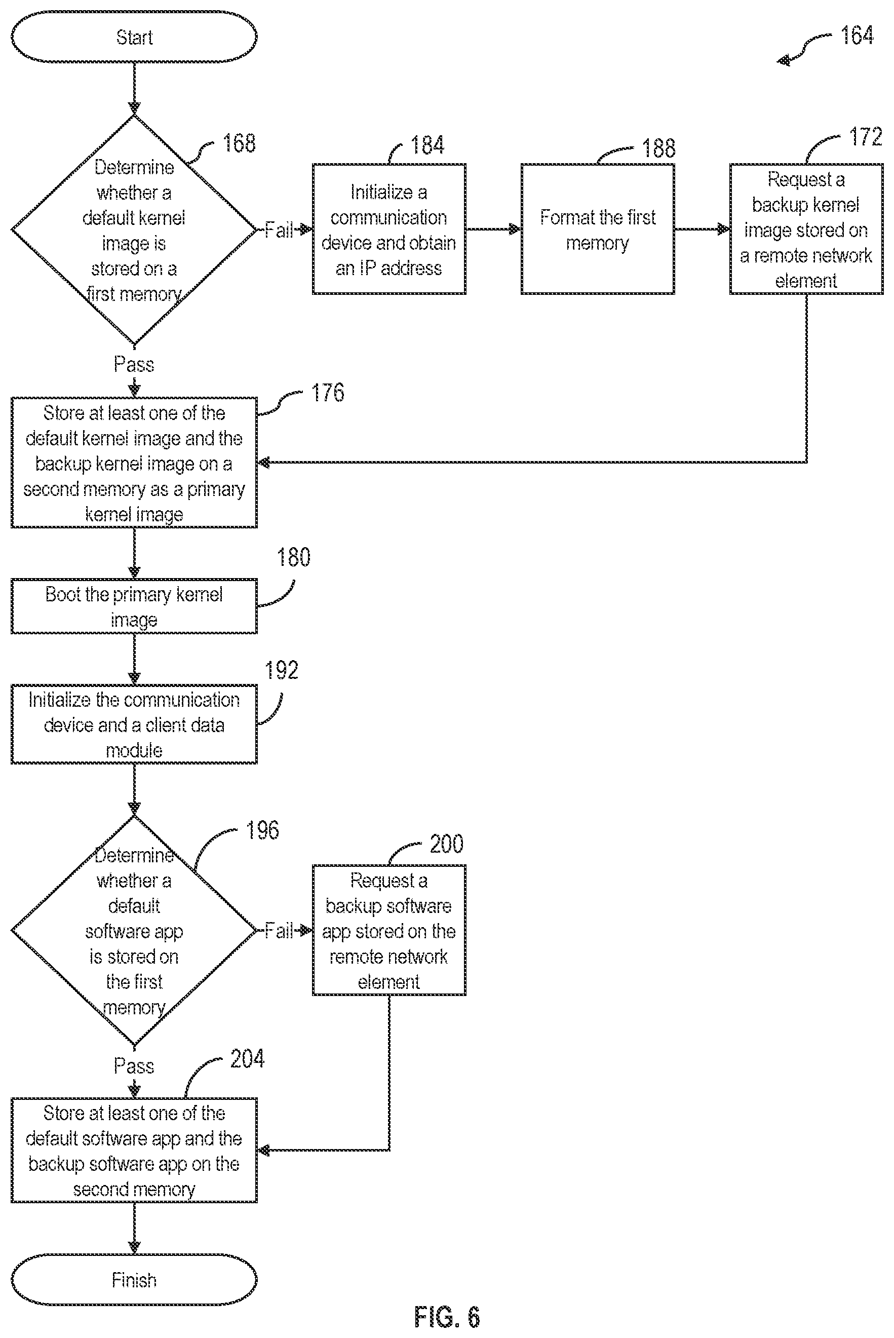 Patent US12321754 Figure 3 – Hybrid linux bootup using network boot, ram boot, and disk boot