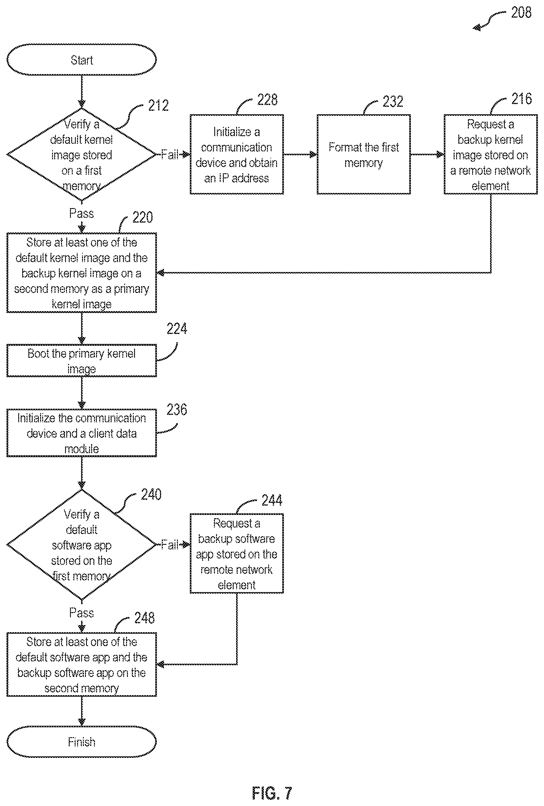 Patent US12321754 Figure 4 – Hybrid linux bootup using network boot, ram boot, and disk boot