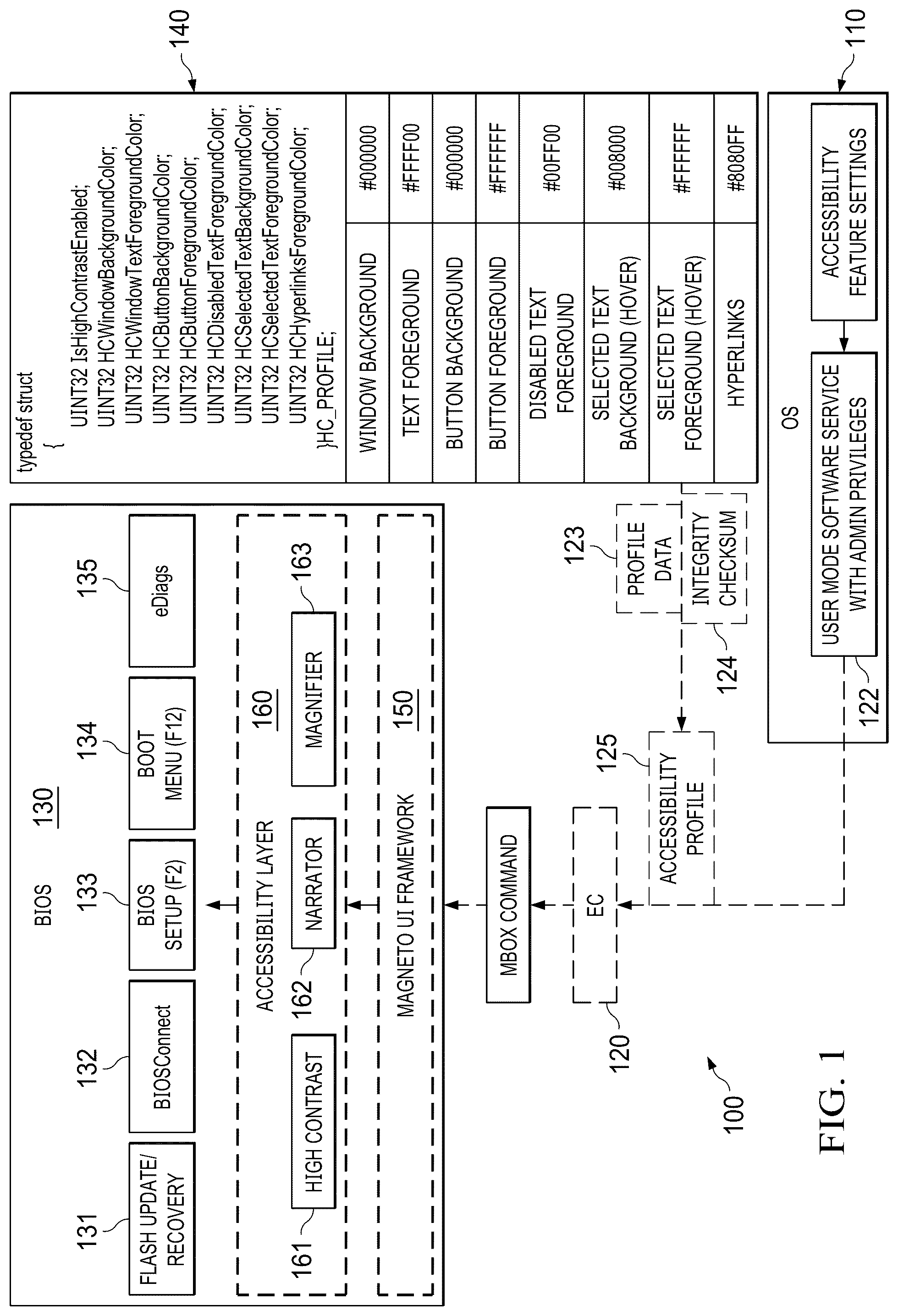 Patent US12321755 Figure 1 – Systems and methods providing seamless accessibility across pre-boot and runtime environments