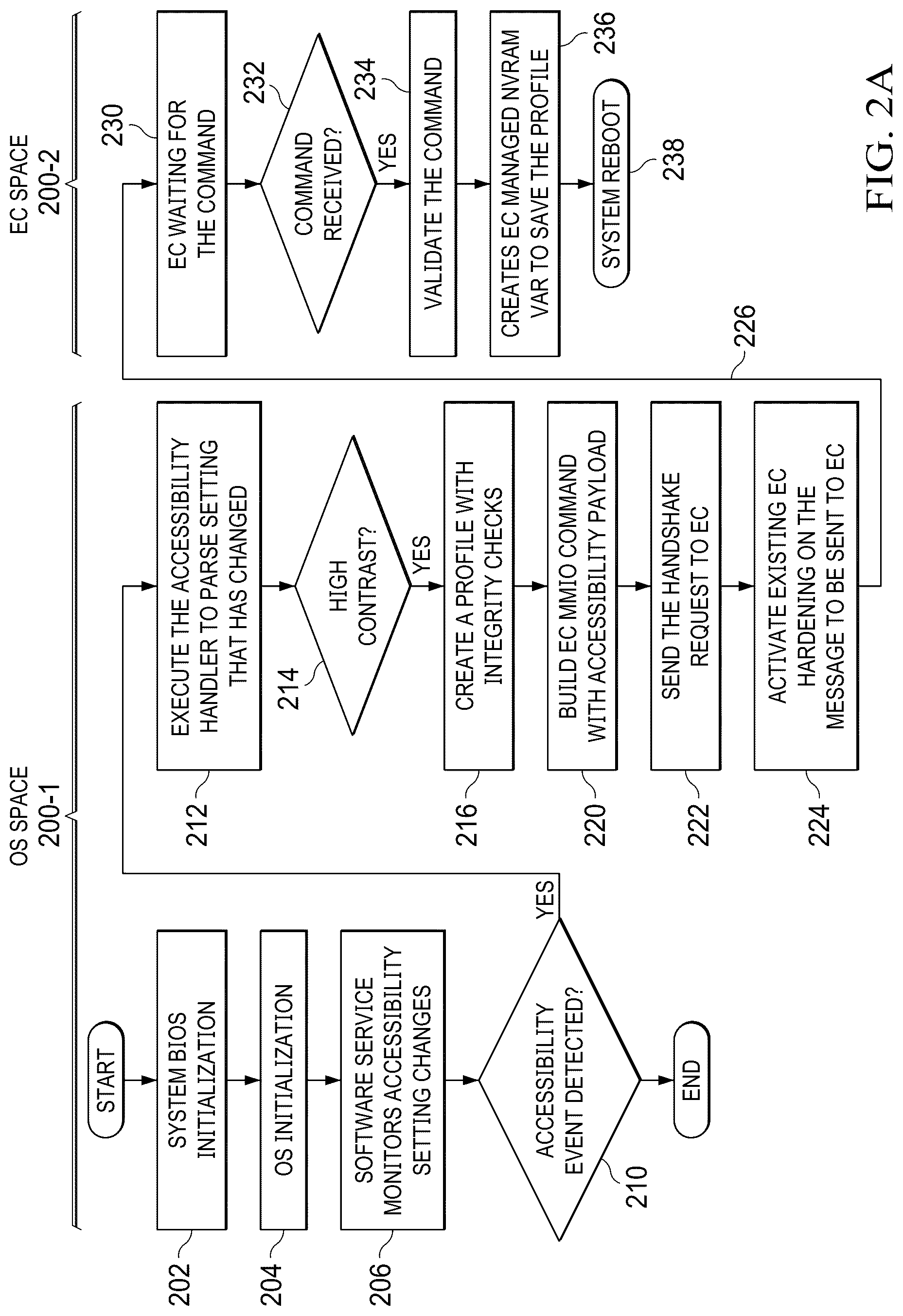 Patent US12321755 Figure 2 – Systems and methods providing seamless accessibility across pre-boot and runtime environments