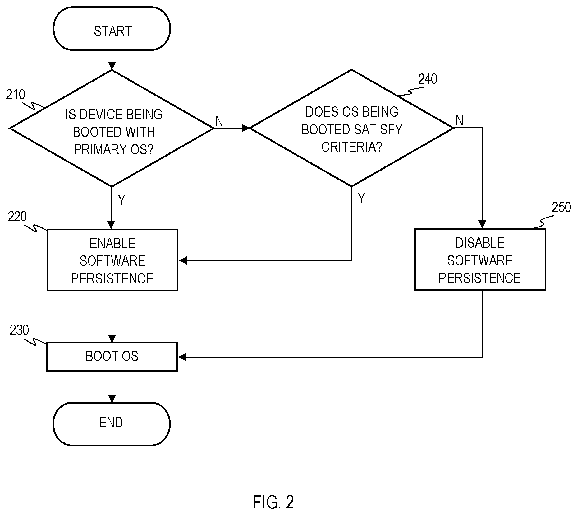 Patent US12321756 Figure 2 – Disabling software persistence