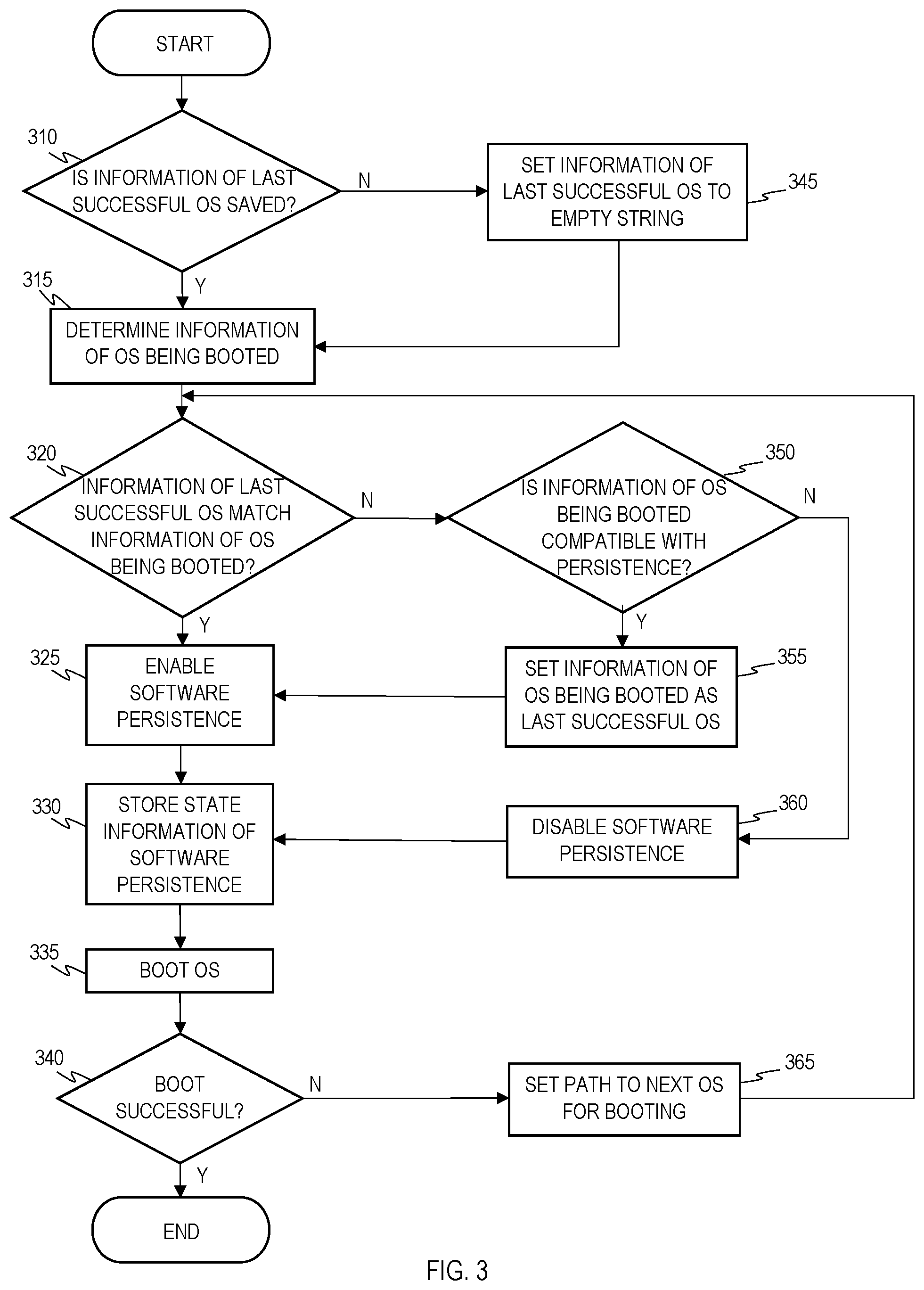 Patent US12321756 Figure 3 – Disabling software persistence