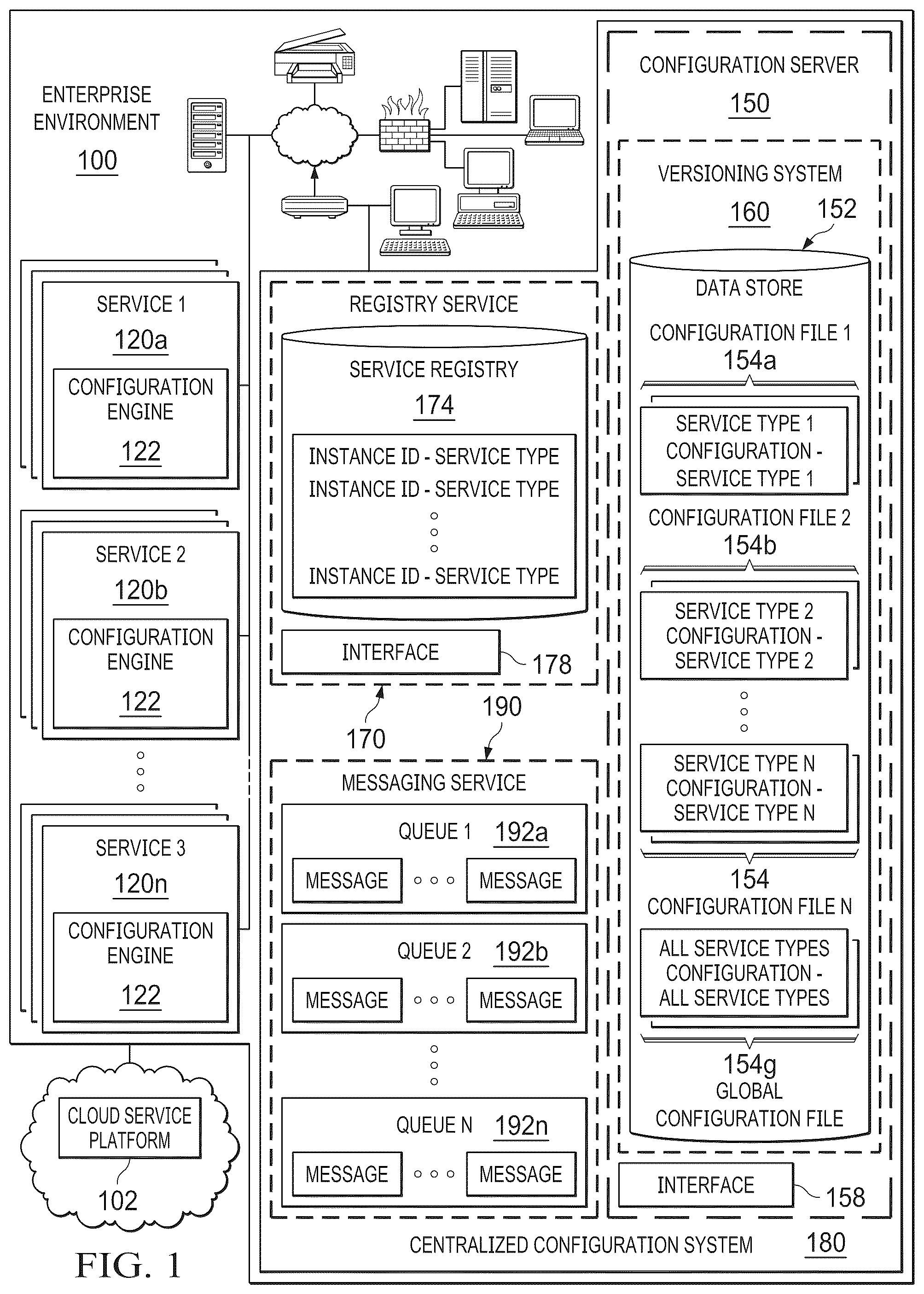 Patent US12321758 Figure 1 – System and method for centralized configuration of distributed and heterogeneous applications