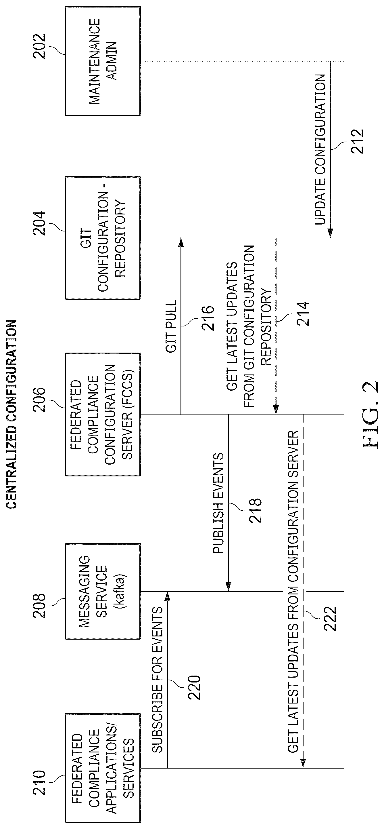 Patent US12321758 Figure 2 – System and method for centralized configuration of distributed and heterogeneous applications
