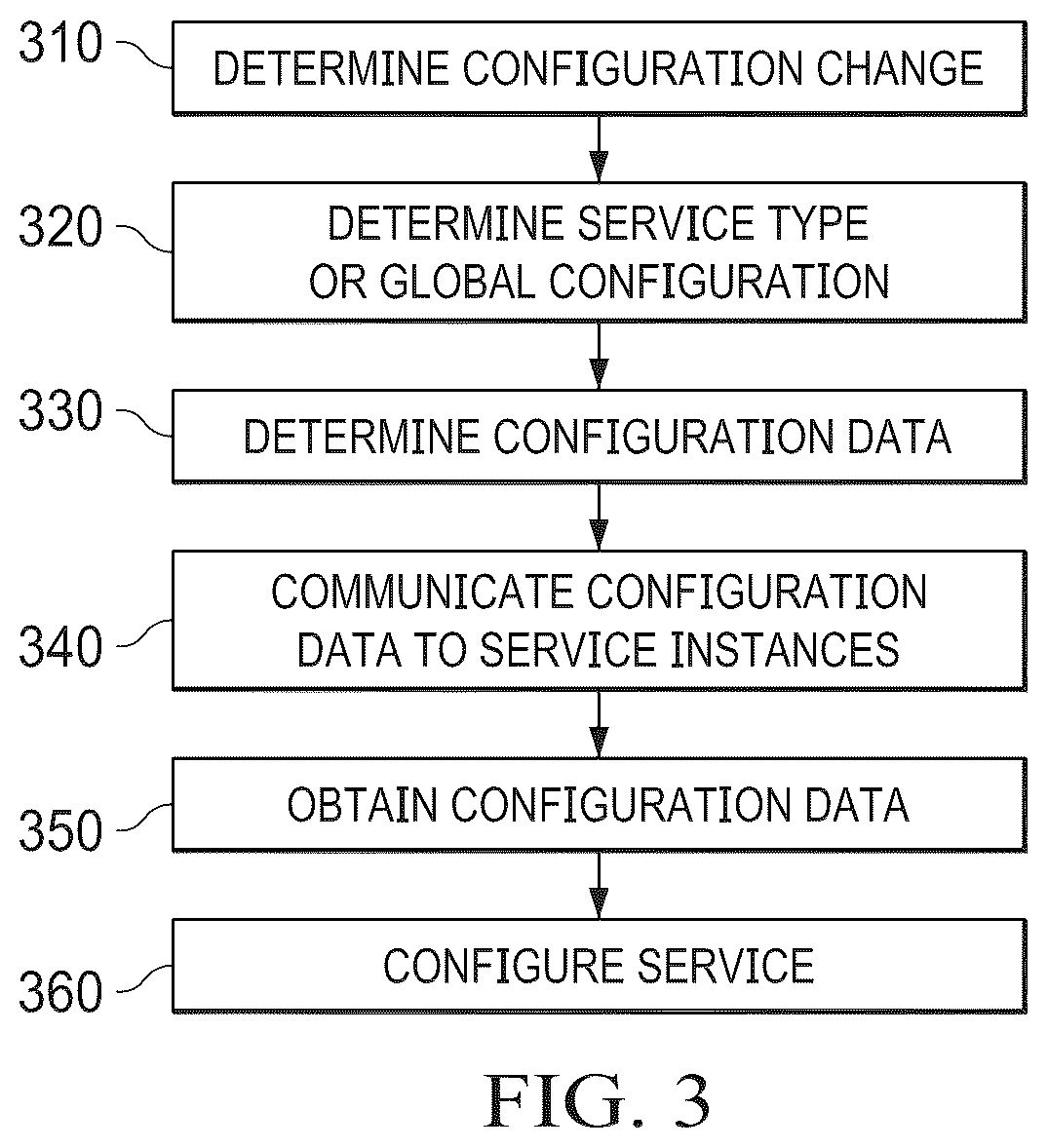 Patent US12321758 Figure 3 – System and method for centralized configuration of distributed and heterogeneous applications