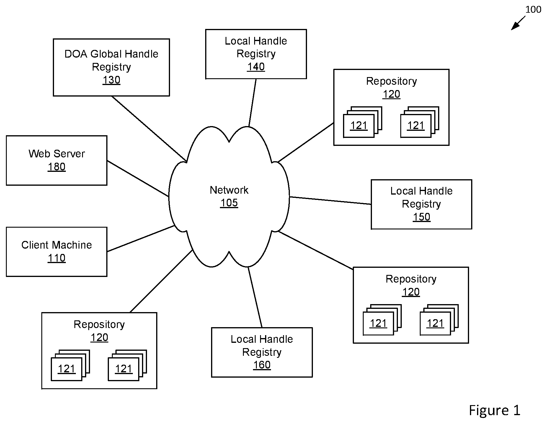 Patent US12321759 Figure 1 – Attribute inheritance of related objects for a digital object architecture