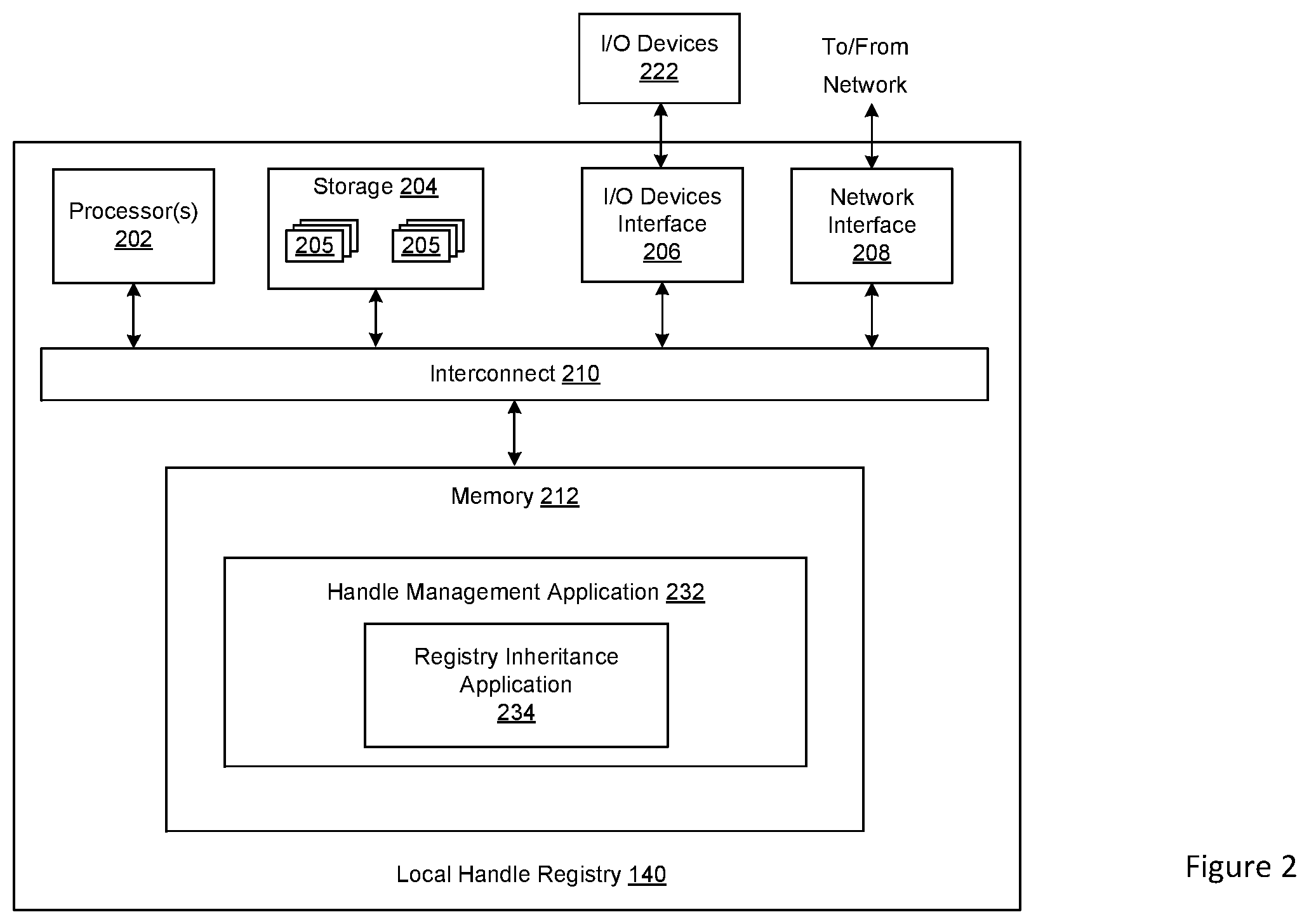 Patent US12321759 Figure 2 – Attribute inheritance of related objects for a digital object architecture