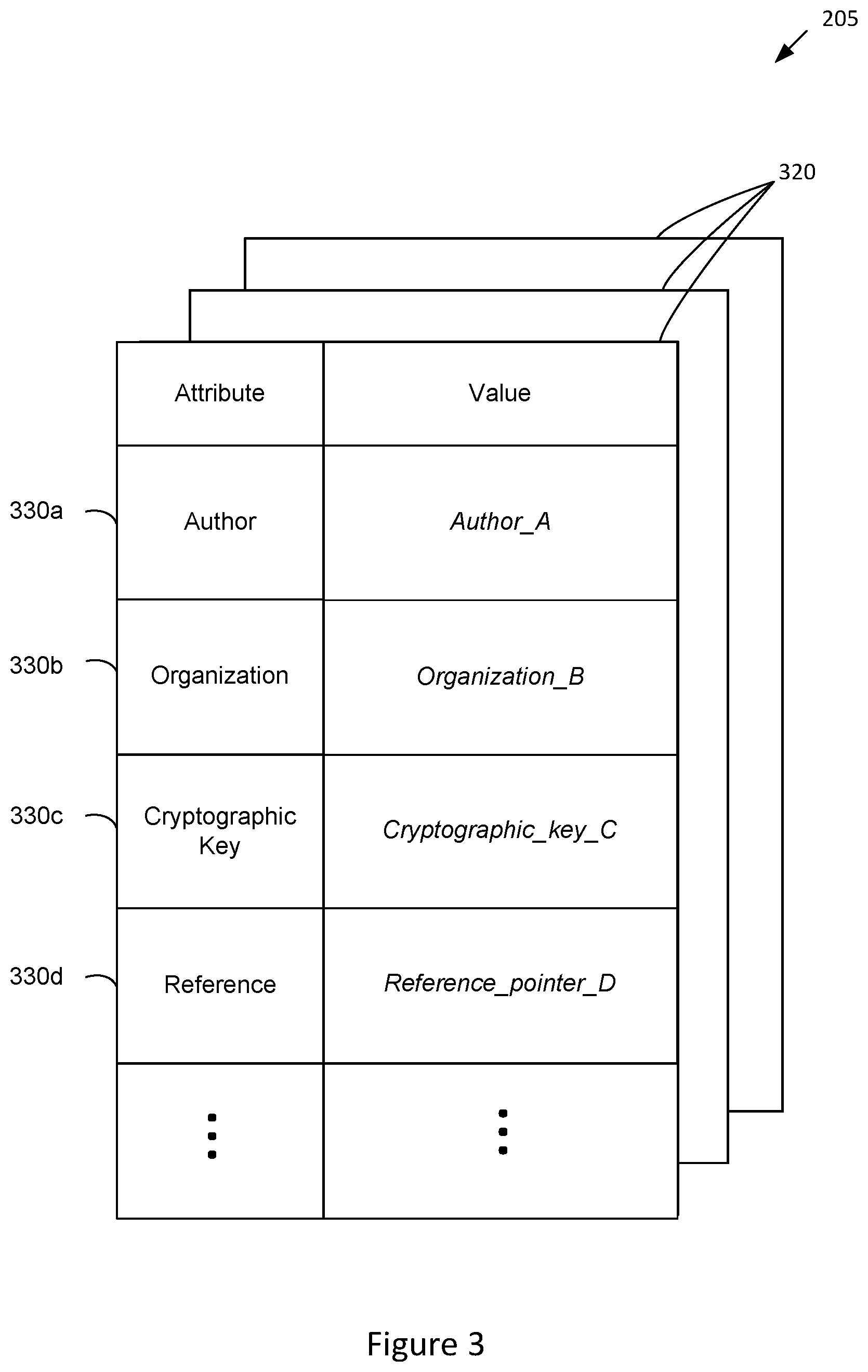 Patent US12321759 Figure 3 – Attribute inheritance of related objects for a digital object architecture
