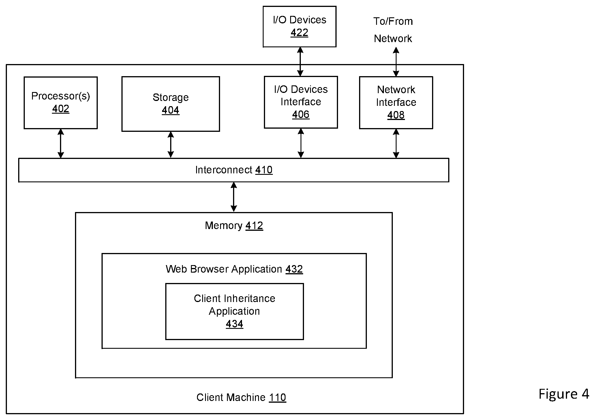 Patent US12321759 Figure 4 – Attribute inheritance of related objects for a digital object architecture