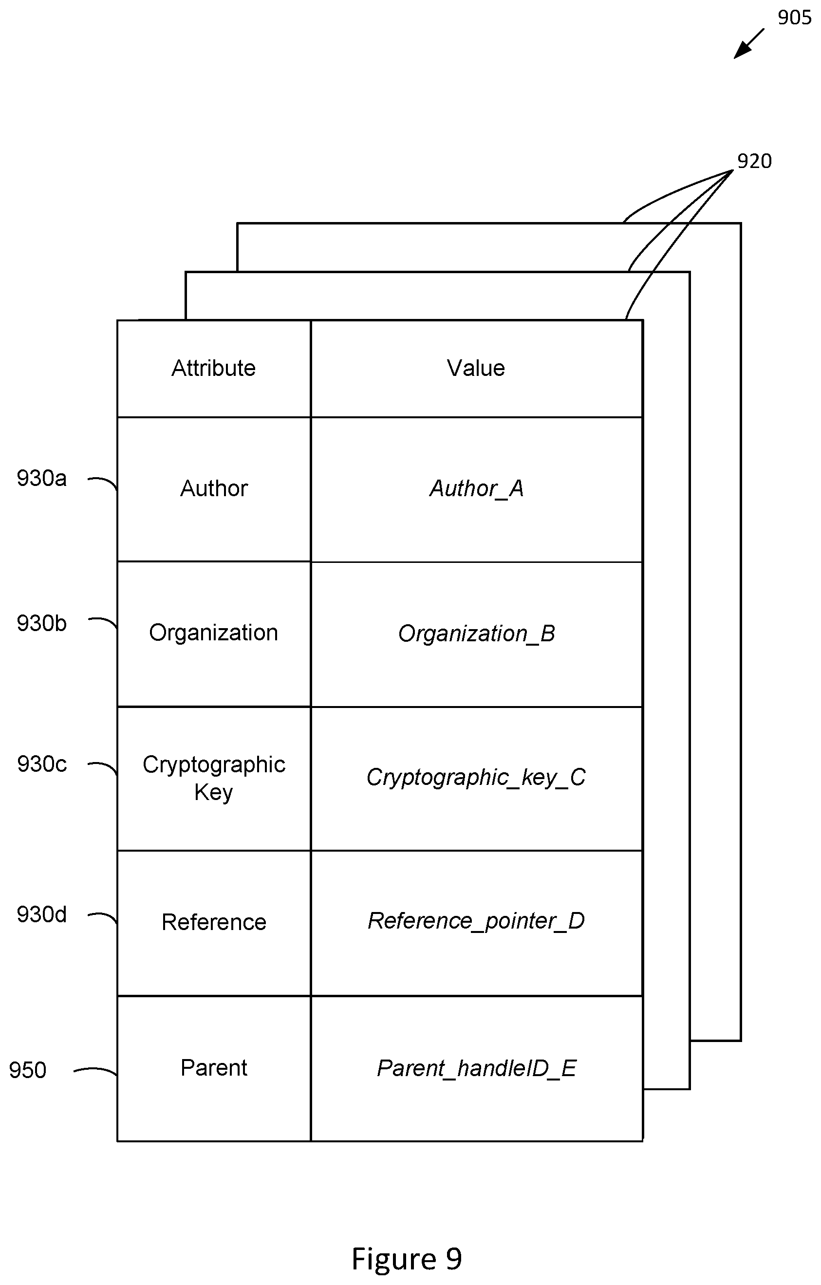 Patent US12321759 Figure 8 – Attribute inheritance of related objects for a digital object architecture