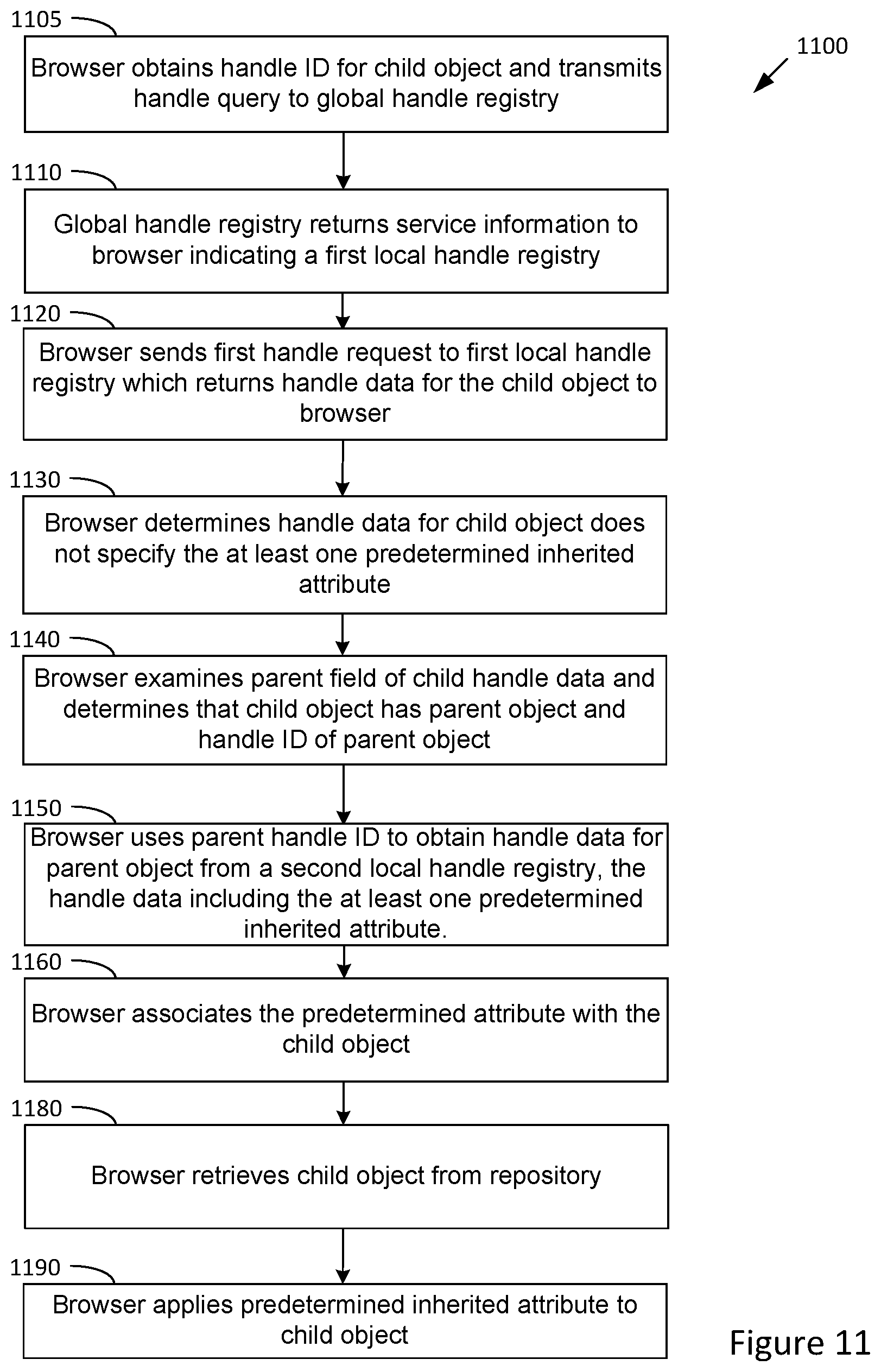 Patent US12321759 Figure 10 – Attribute inheritance of related objects for a digital object architecture