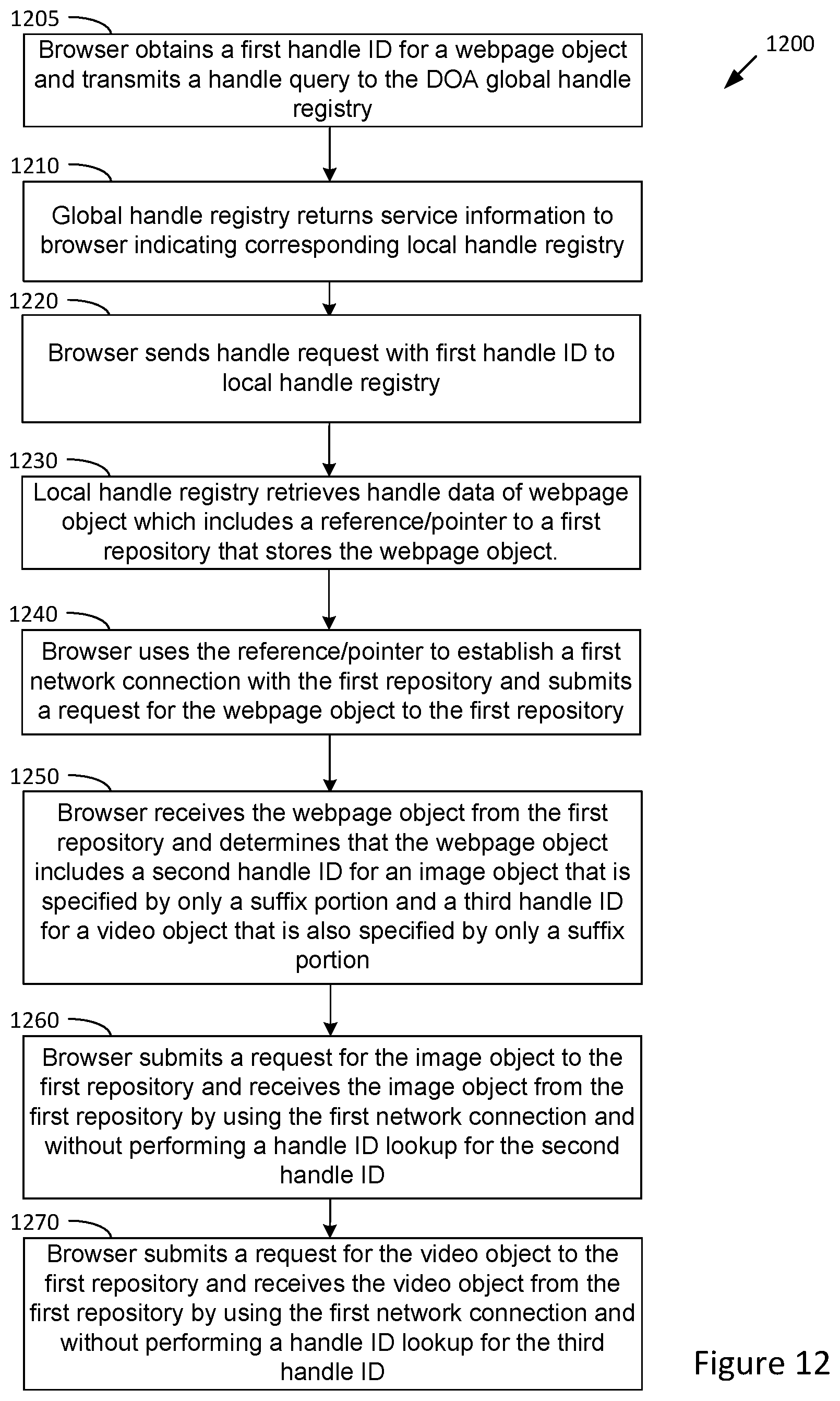 Patent US12321759 Figure 11 – Attribute inheritance of related objects for a digital object architecture