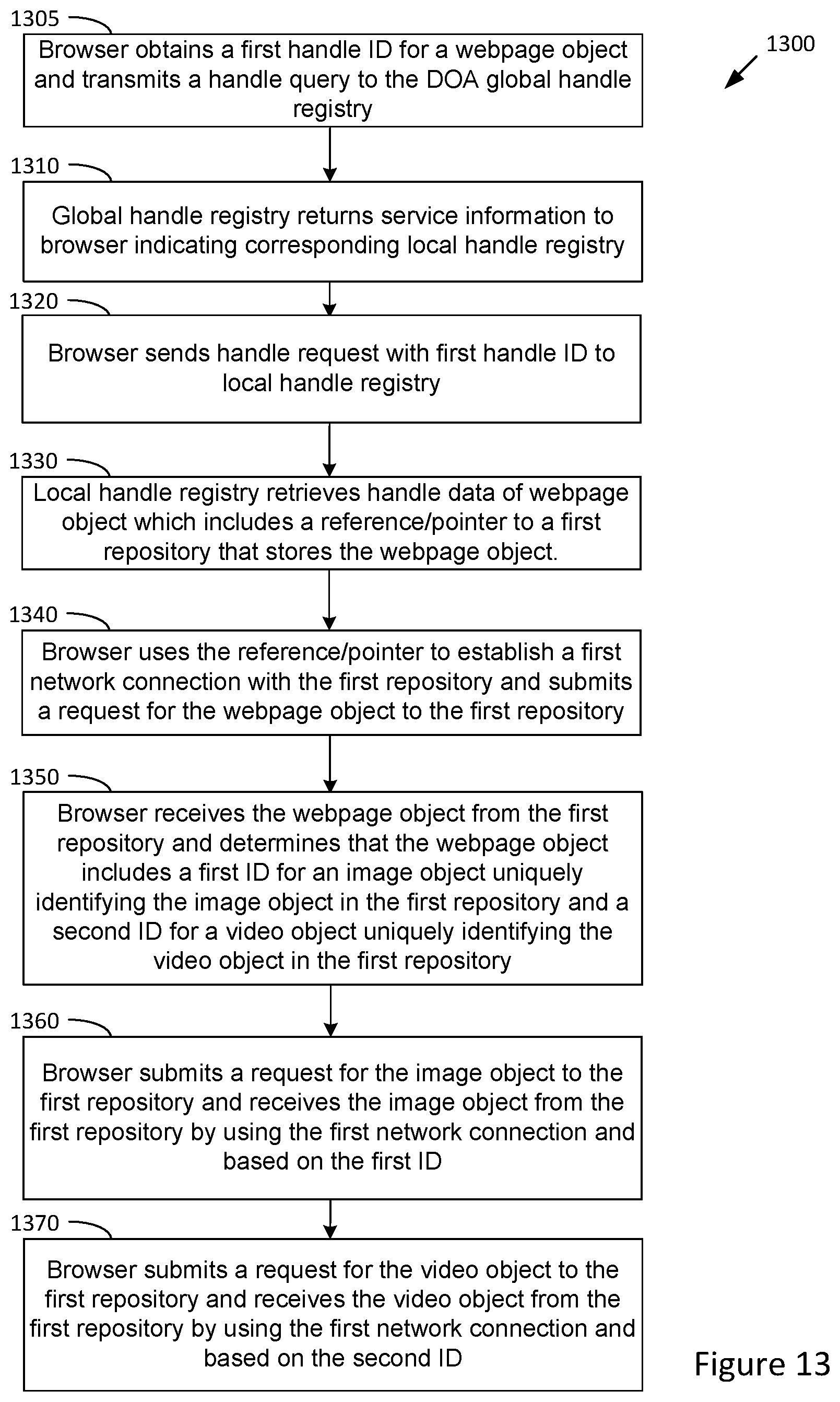 Patent US12321759 Figure 12 – Attribute inheritance of related objects for a digital object architecture