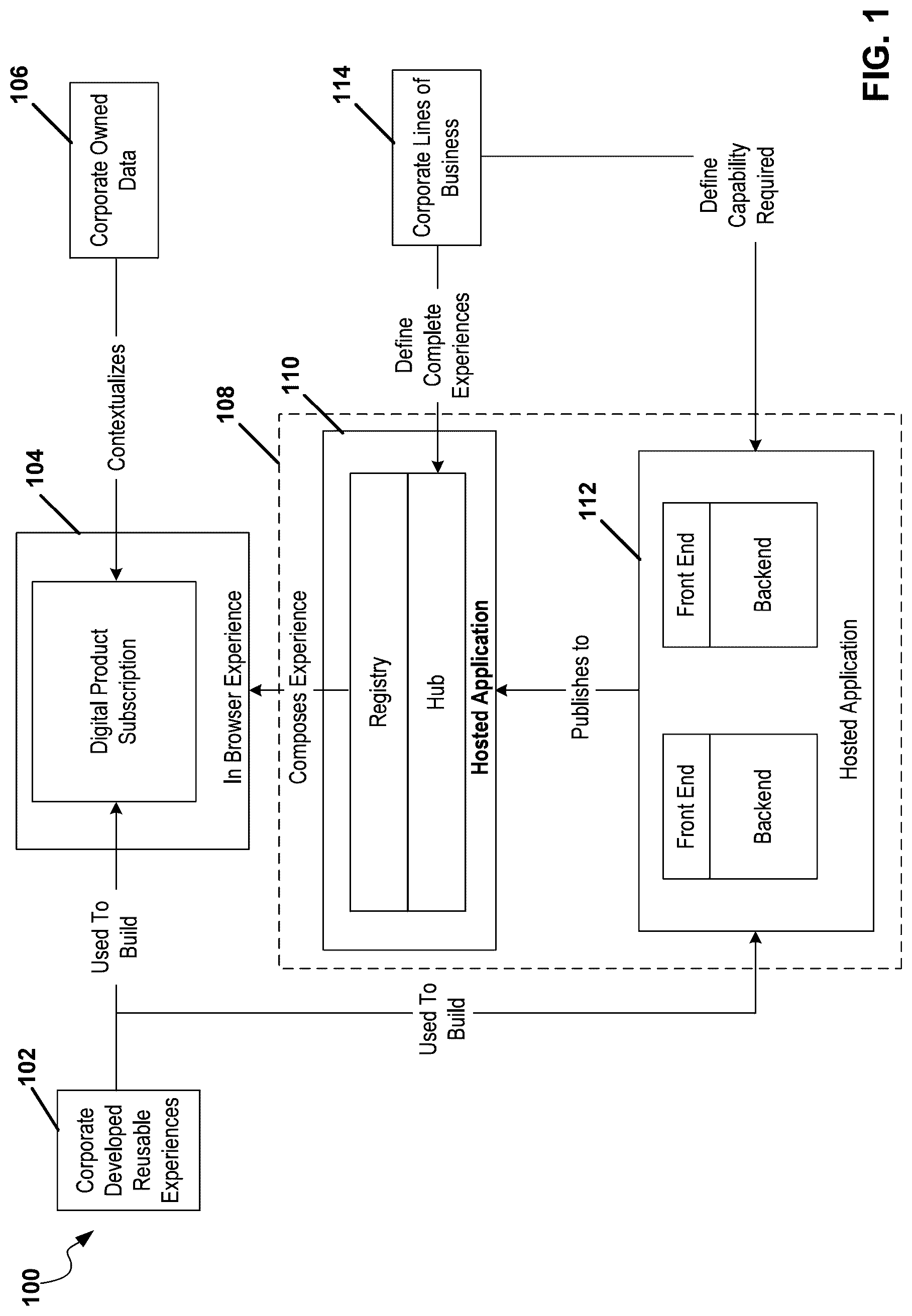 Patent US12321761 Figure 1 – Hub for micro front-end services