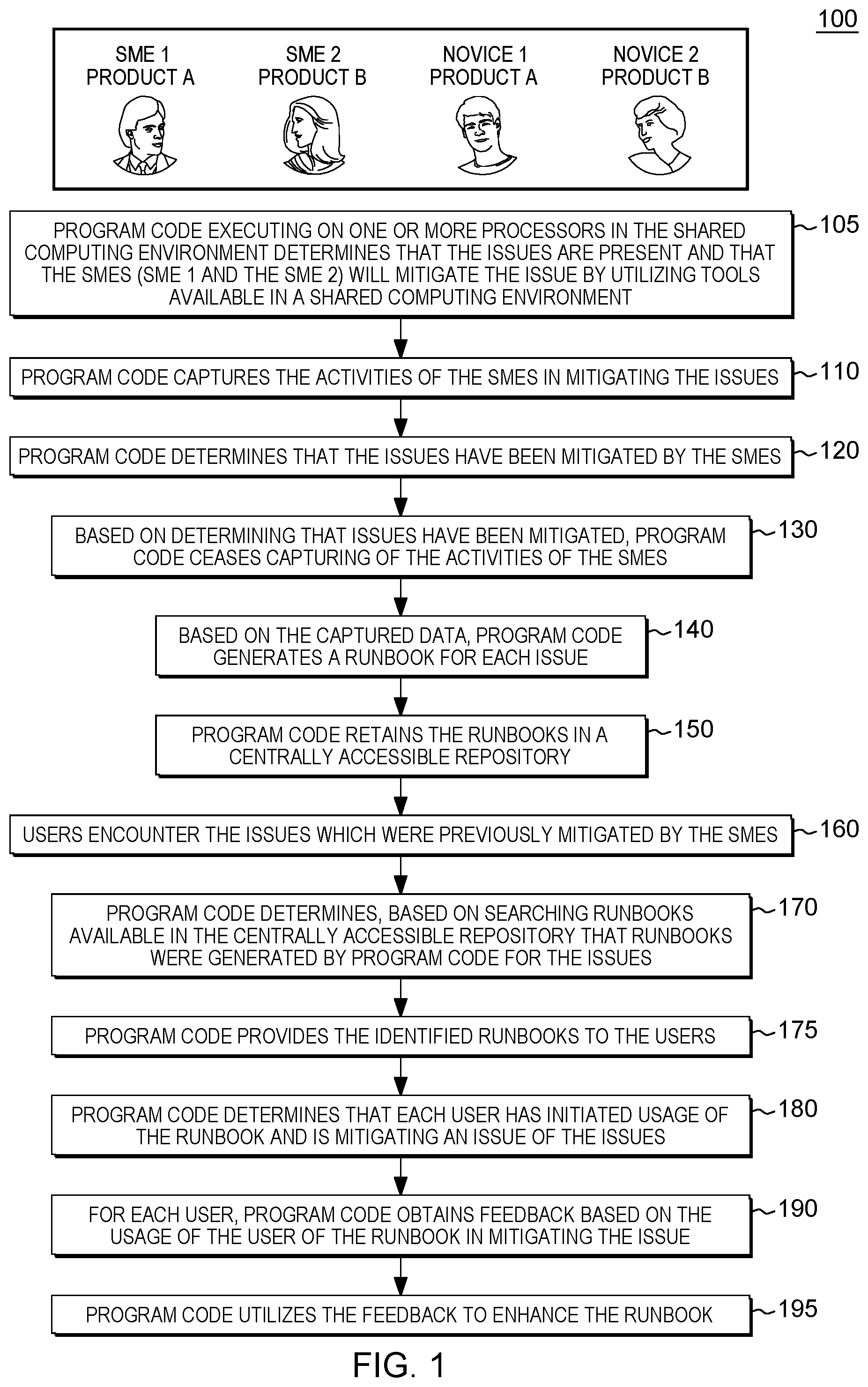 Patent US12321762 Figure 1 – Automated cognitive analysis and specialized skills capture