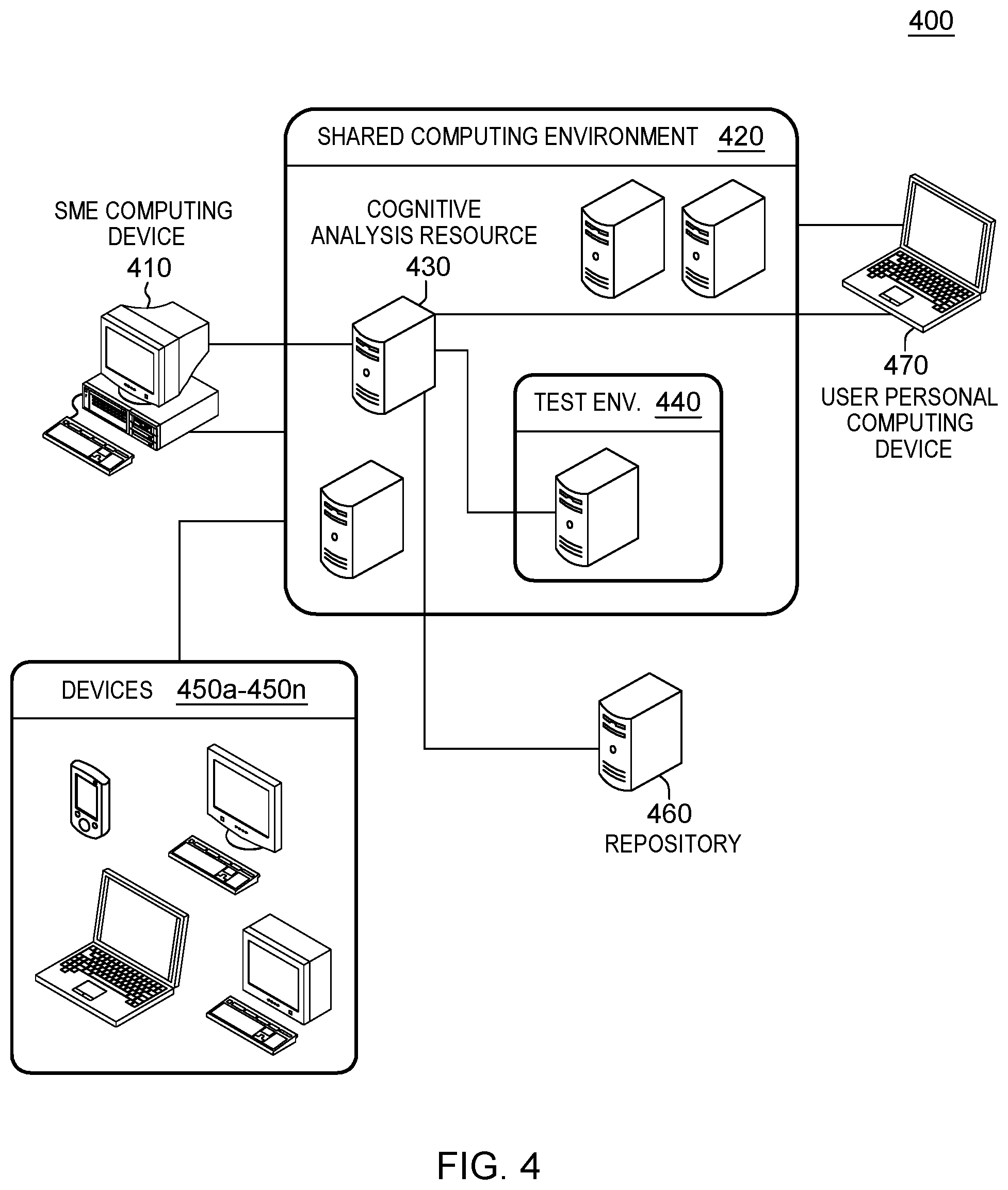 Patent US12321762 Figure 3 – Automated cognitive analysis and specialized skills capture