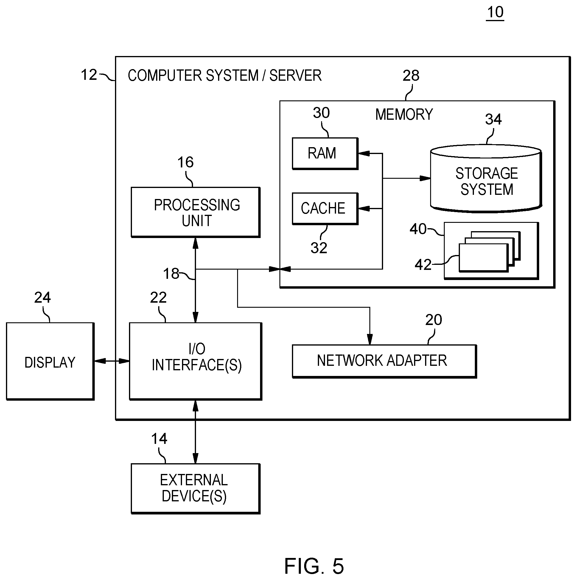 Patent US12321762 Figure 4 – Automated cognitive analysis and specialized skills capture