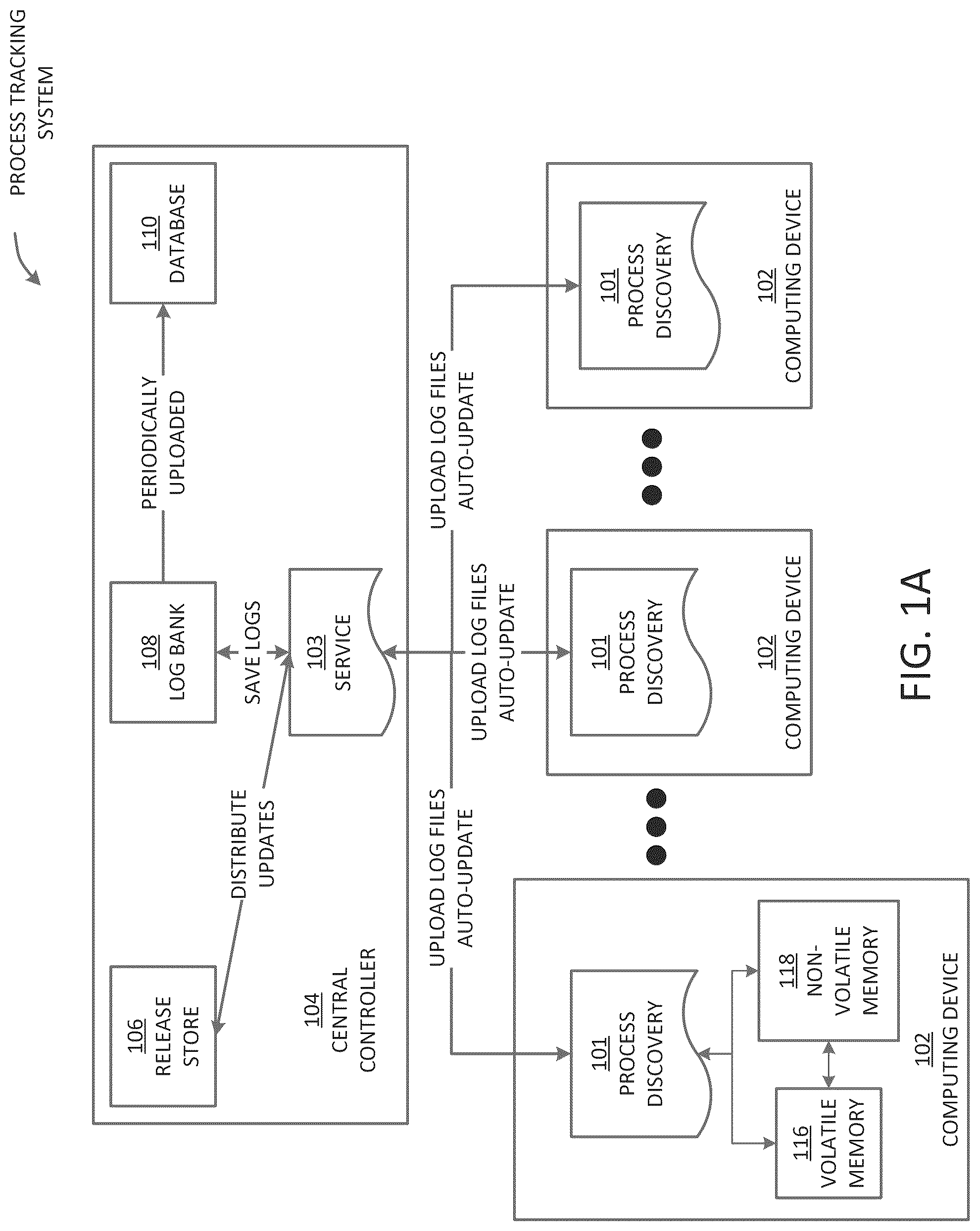 Patent US12321764 Figure 1 – Systems and methods for automated process discovery
