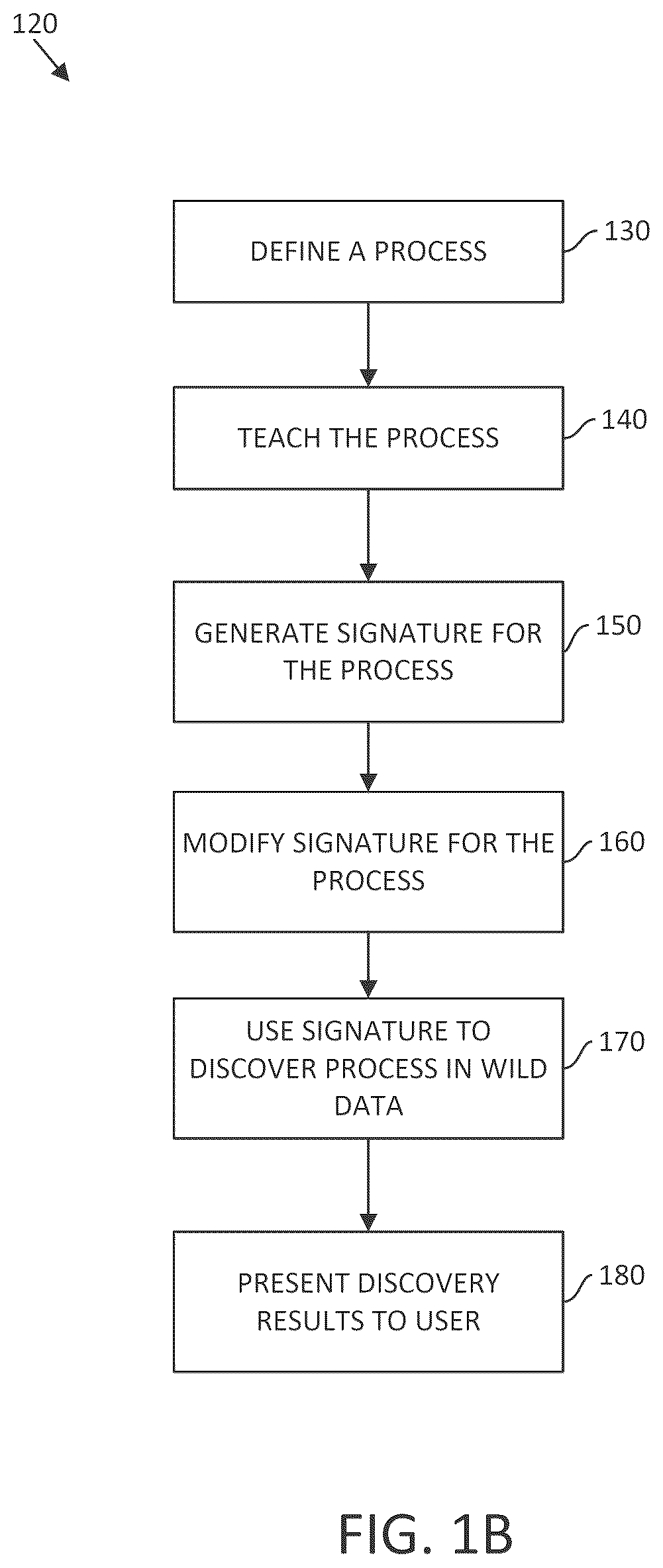 Patent US12321764 Figure 2 – Systems and methods for automated process discovery