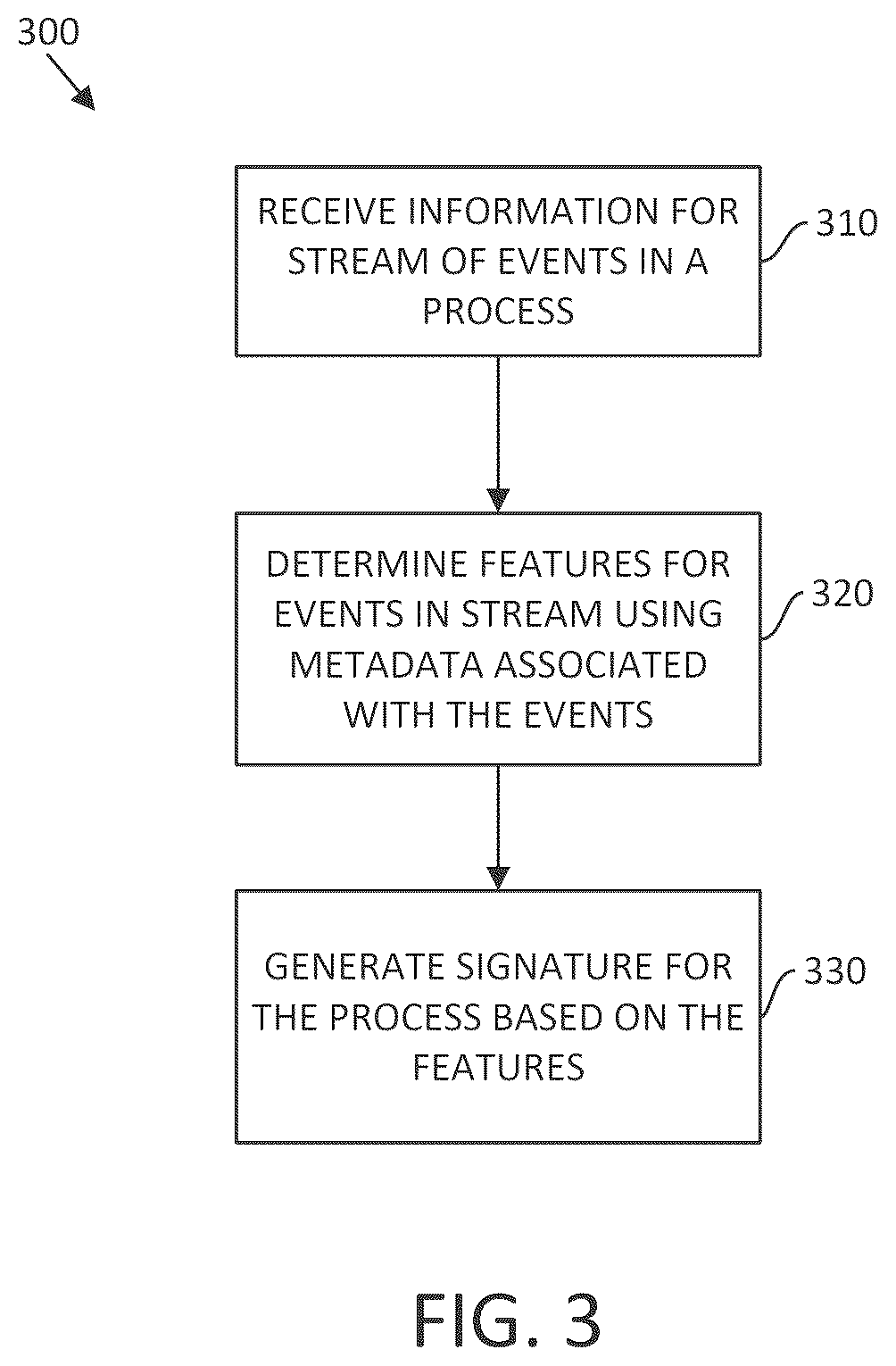 Patent US12321764 Figure 6 – Systems and methods for automated process discovery