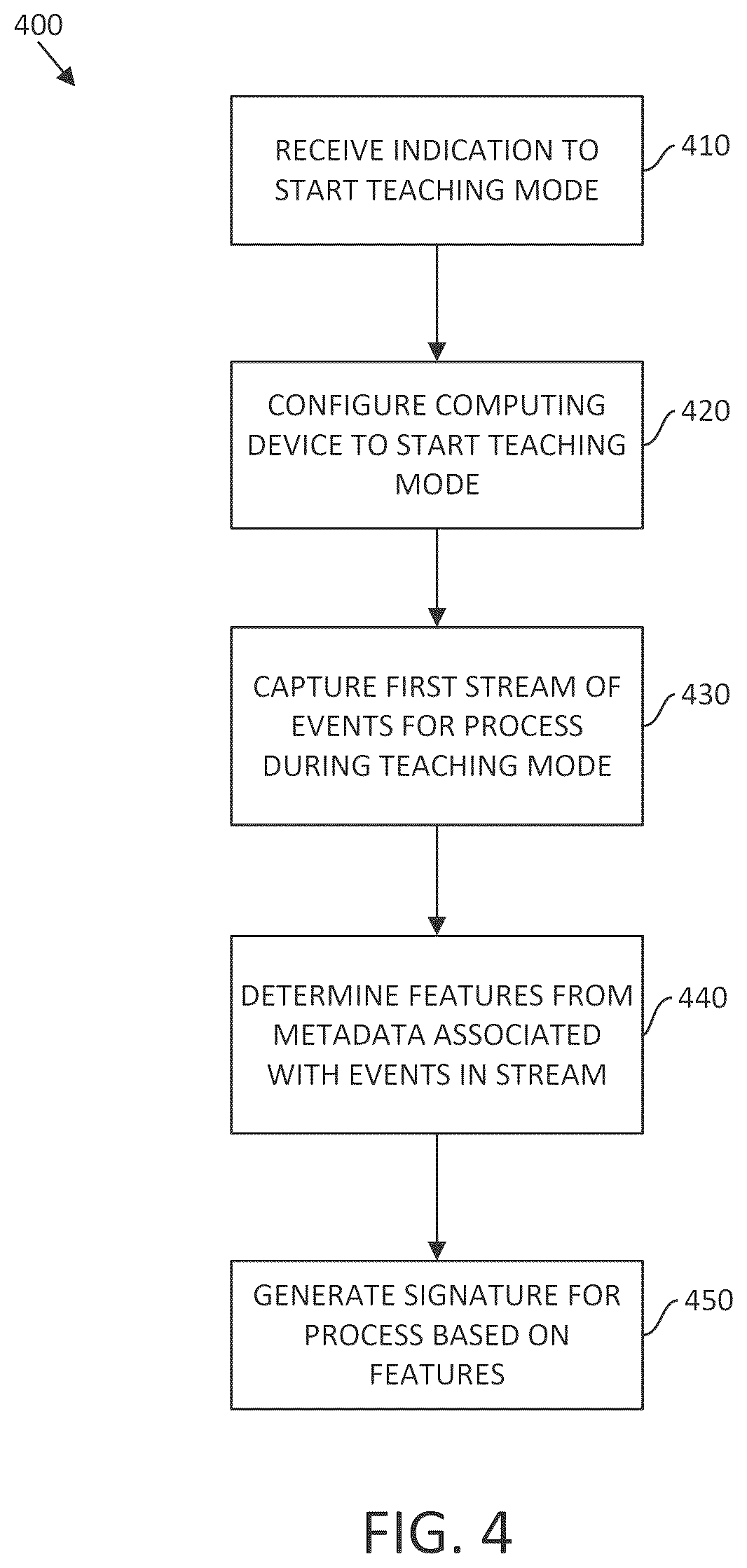 Patent US12321764 Figure 7 – Systems and methods for automated process discovery