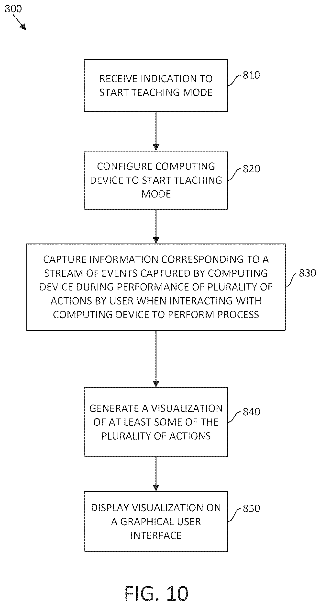Patent US12321764 Figure 13 – Systems and methods for automated process discovery