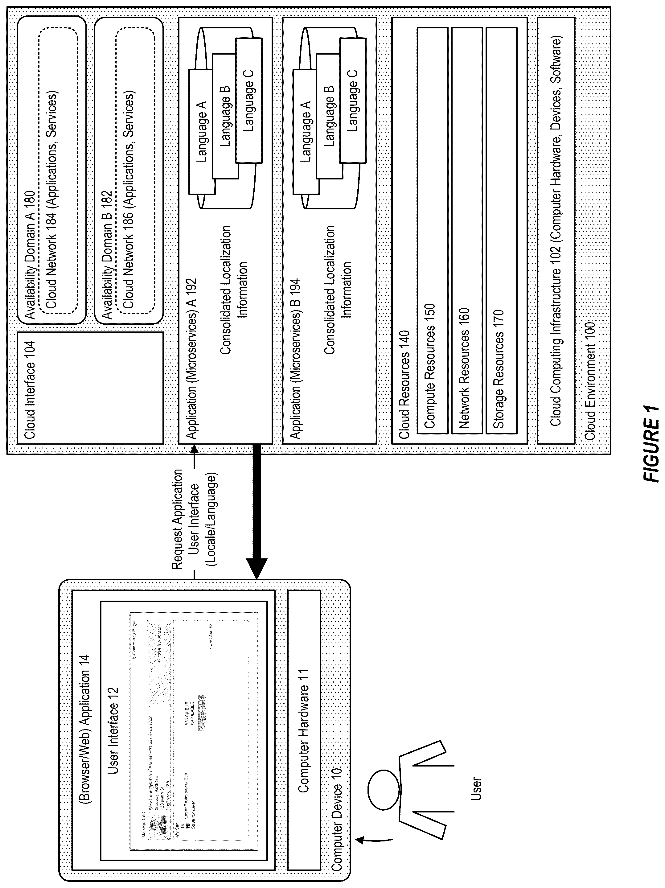 Patent US12321765 Figure 1 – System and method for providing on-demand localization in a microservice application environment