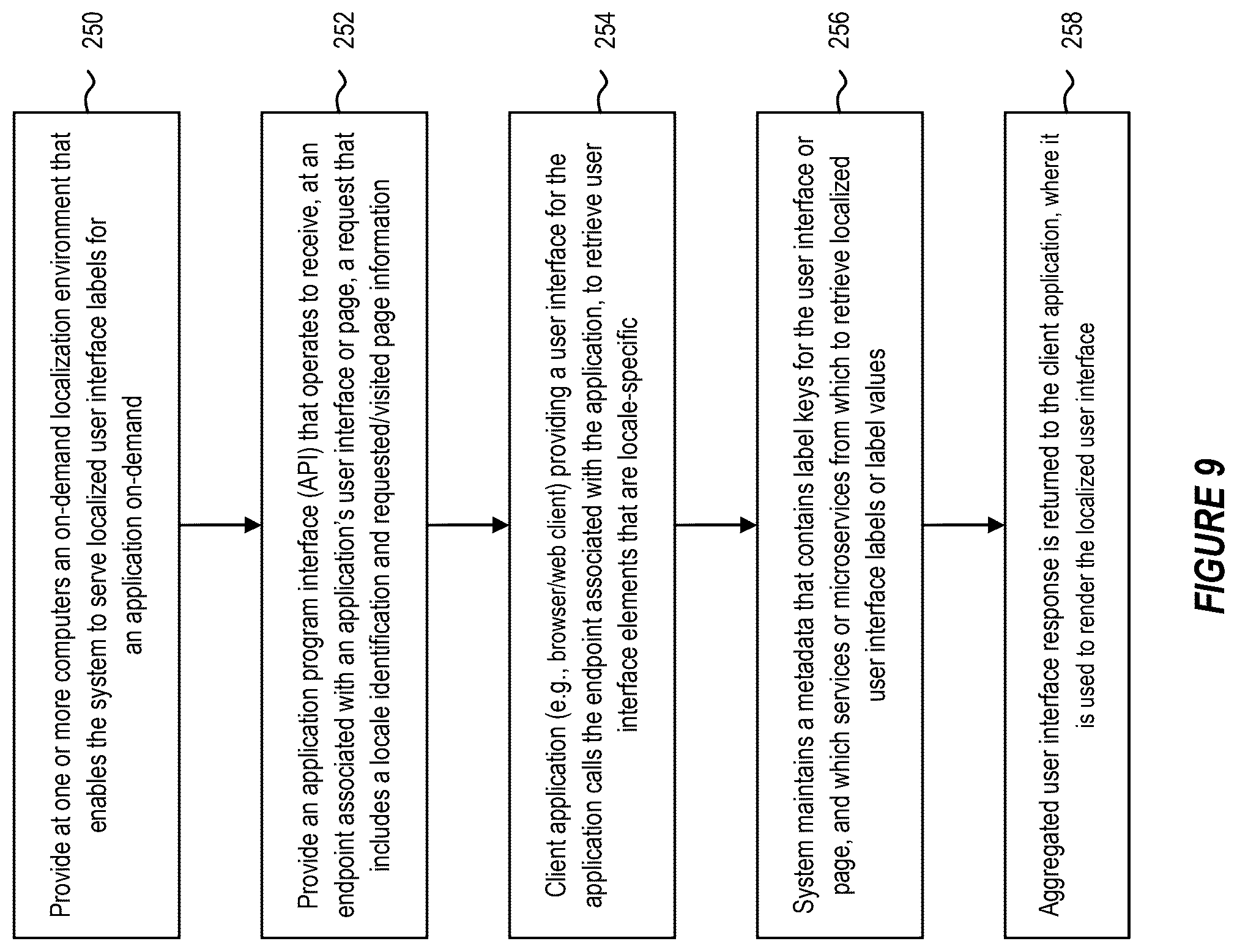 Patent US12321765 Figure 9 – System and method for providing on-demand localization in a microservice application environment