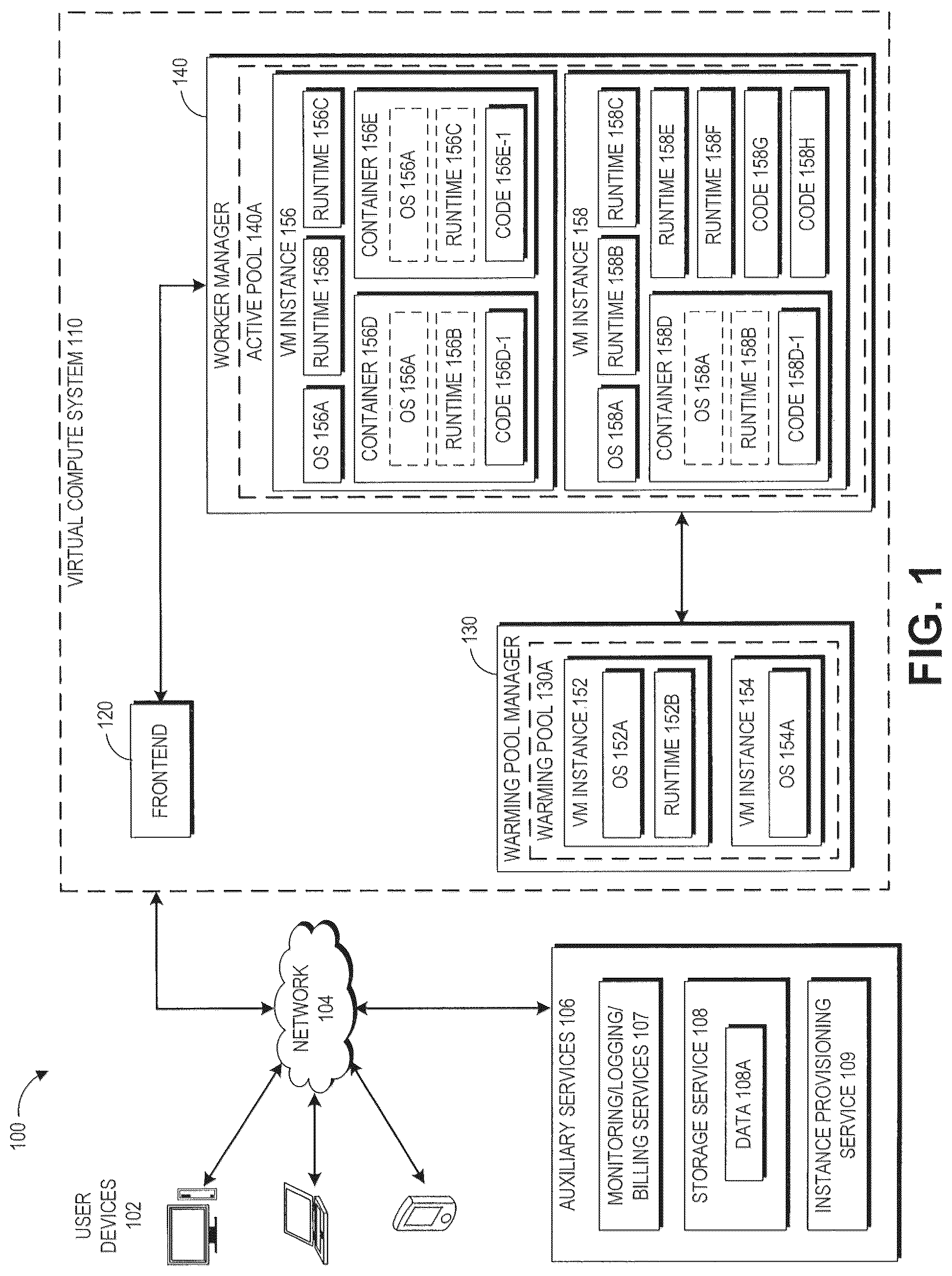 Patent US12321766 Figure 1 – Low latency computational capacity provisioning