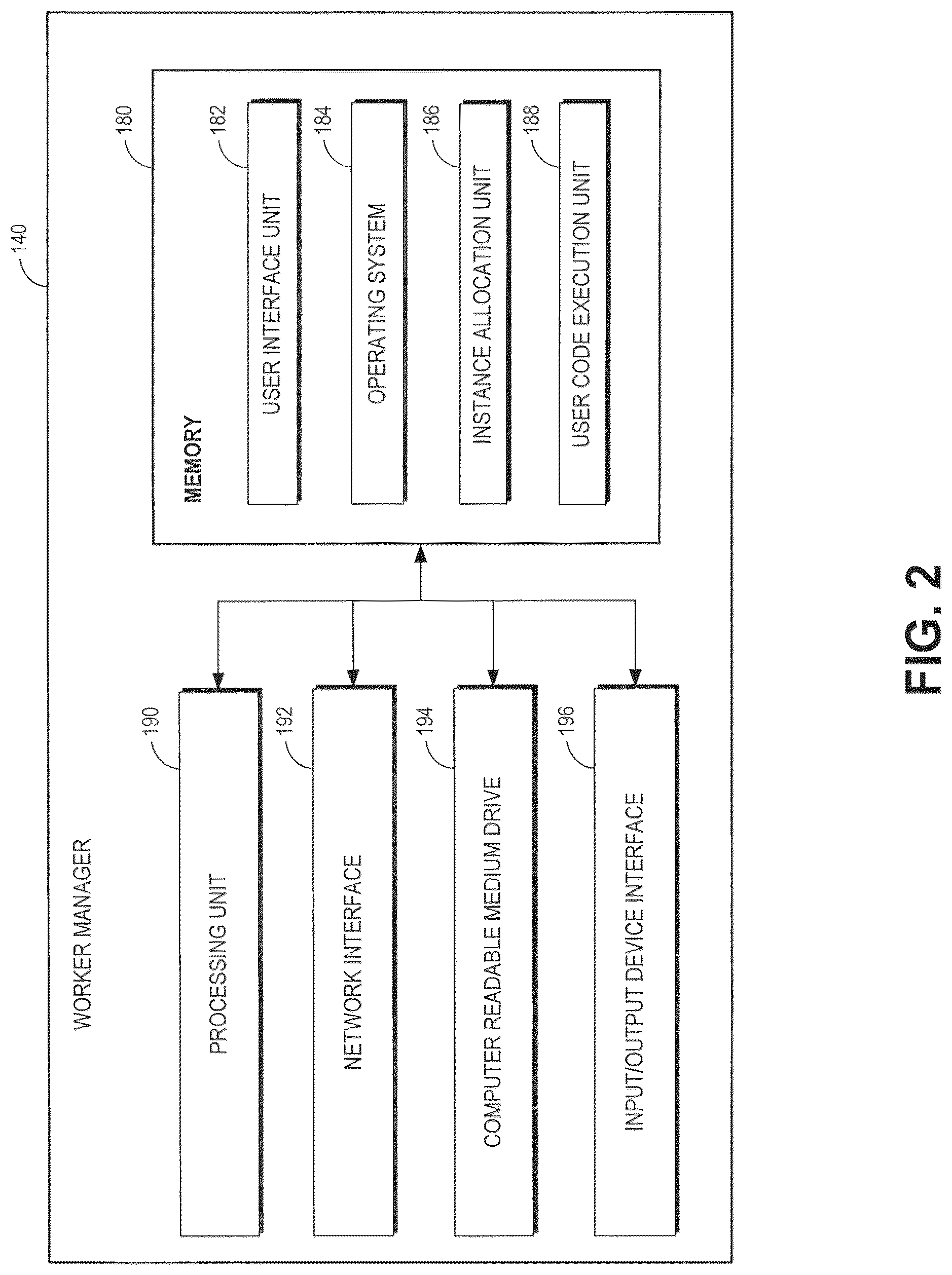 Patent US12321766 Figure 2 – Low latency computational capacity provisioning