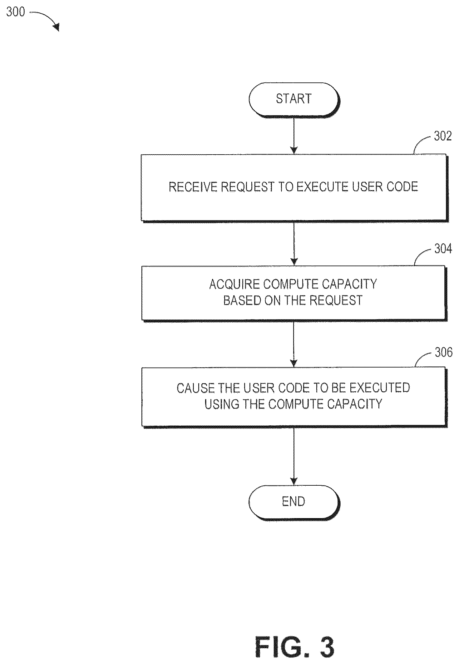 Patent US12321766 Figure 3 – Low latency computational capacity provisioning