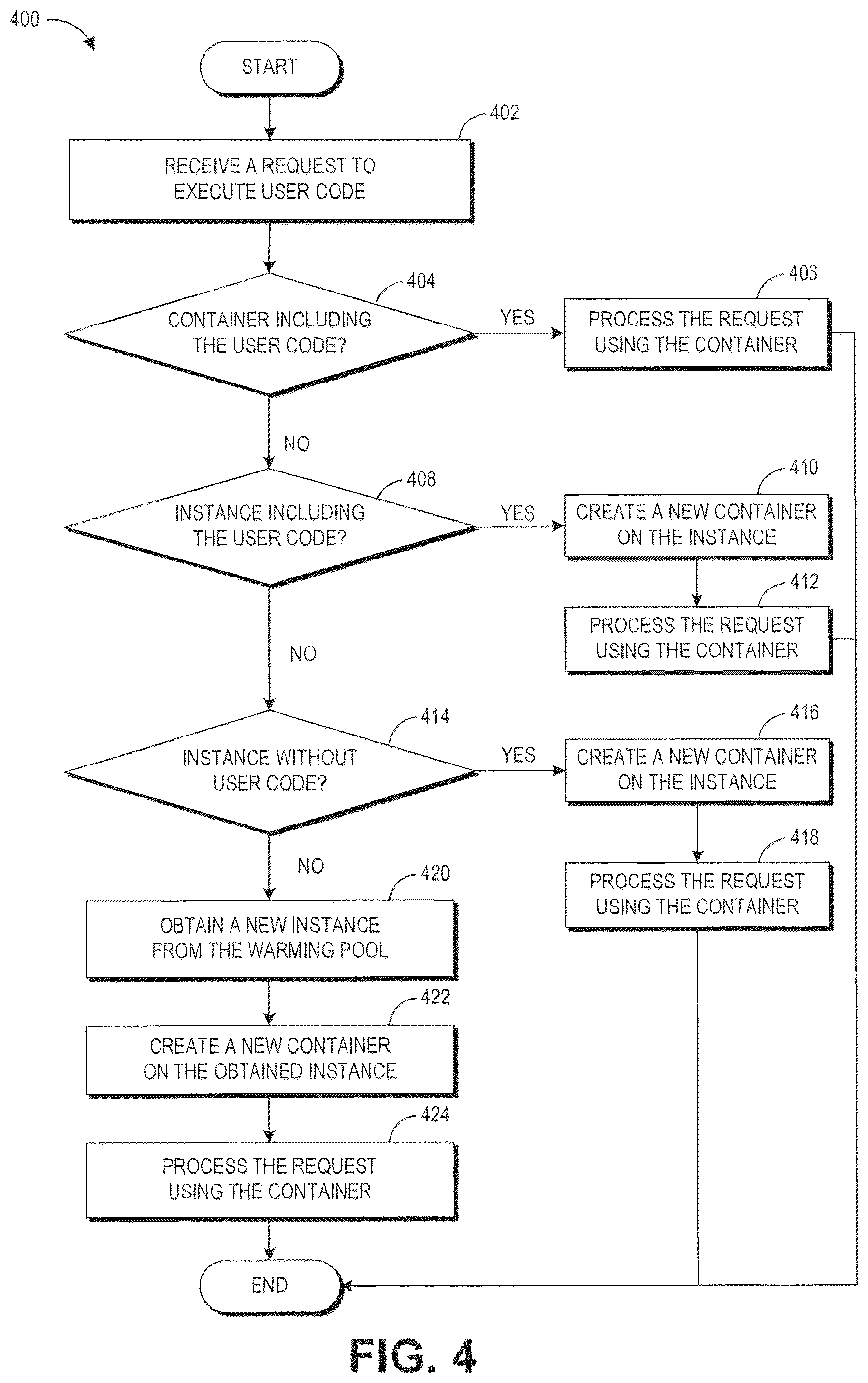Patent US12321766 Figure 4 – Low latency computational capacity provisioning
