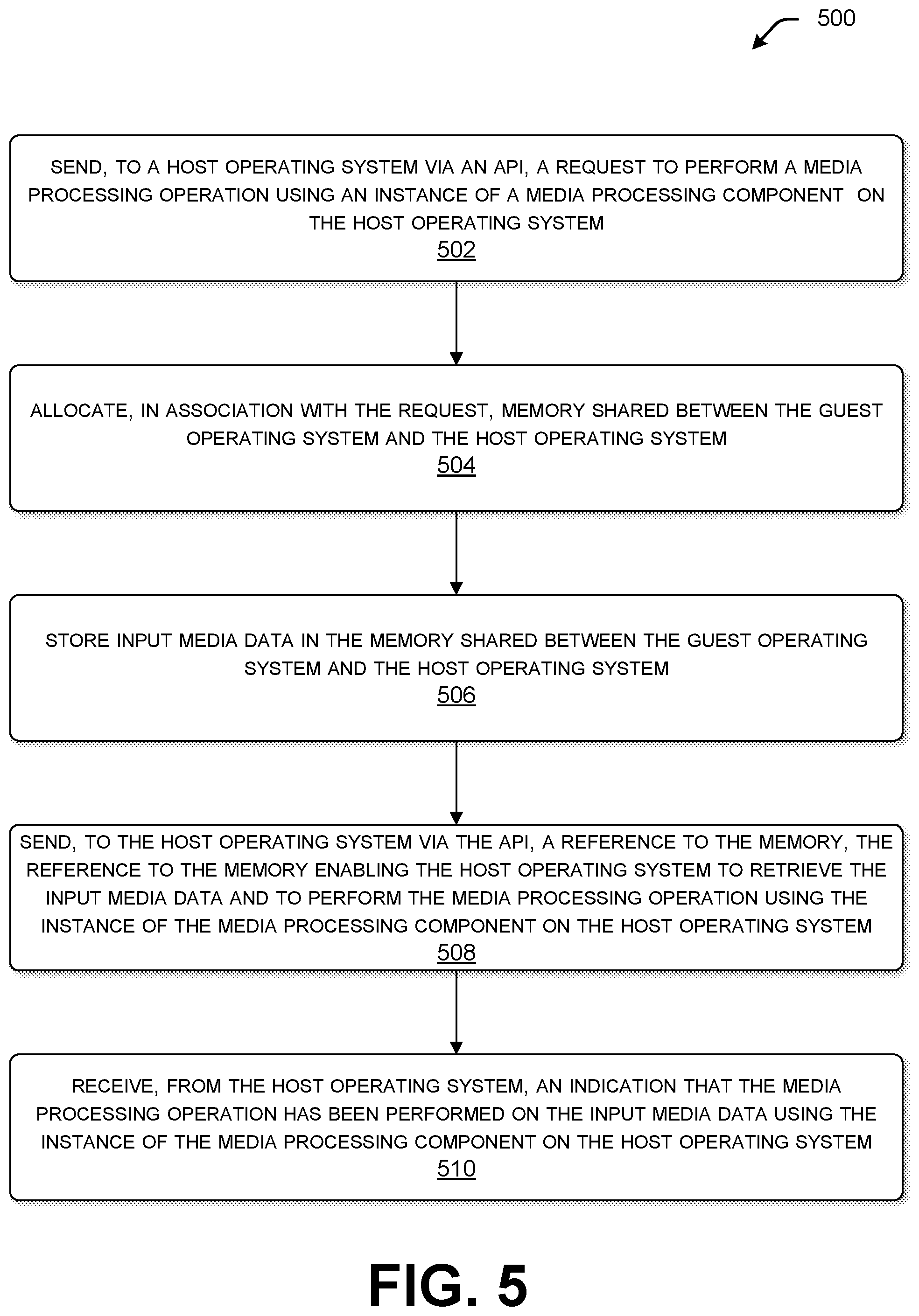 Patent US12321767 Figure 7 – Providing host media processing functionality to a guest operating system