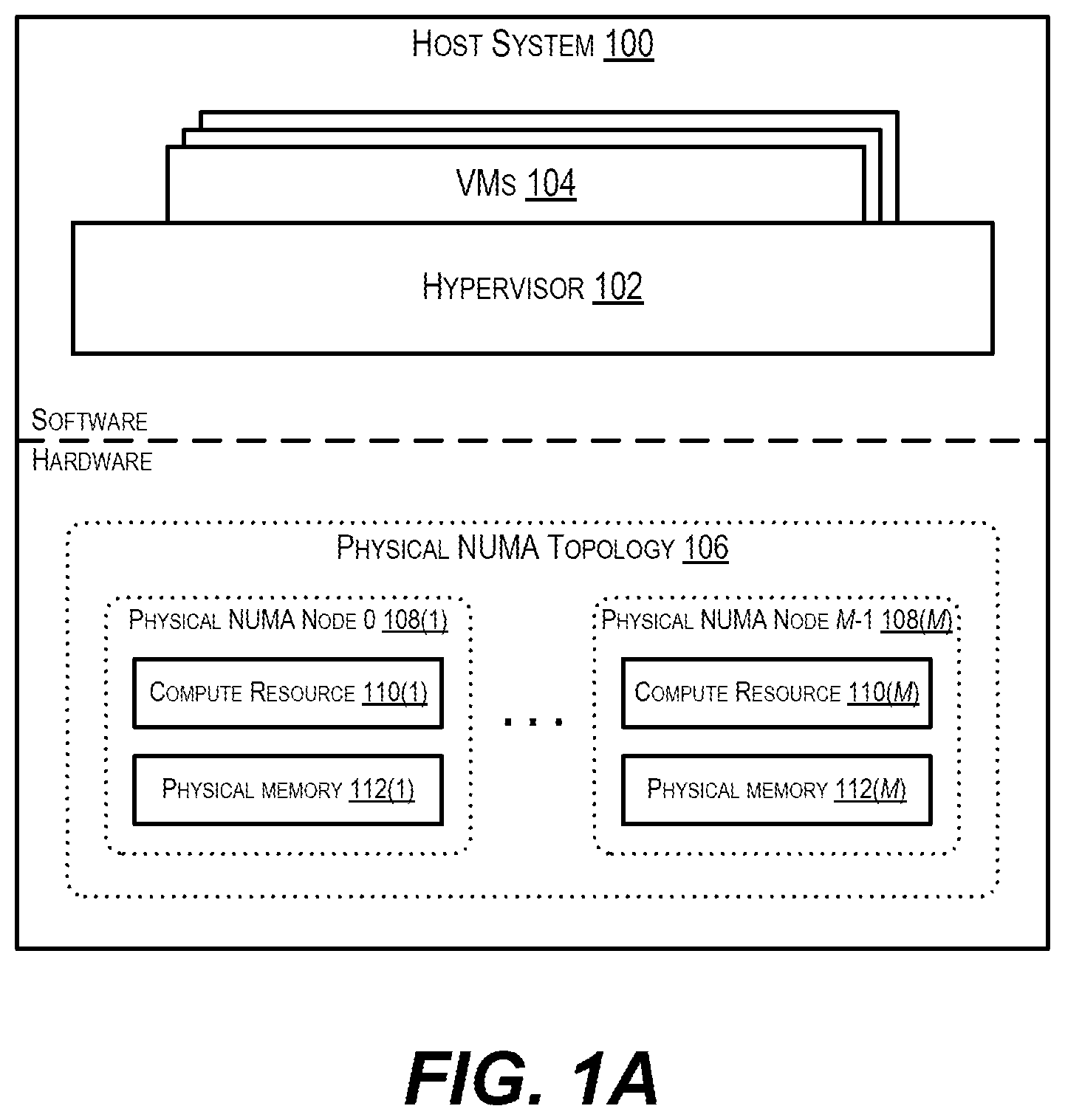 Patent US12321768 Figure 1 – Virtual non-uniform memory access (NUMA) locality table for NUMA systems