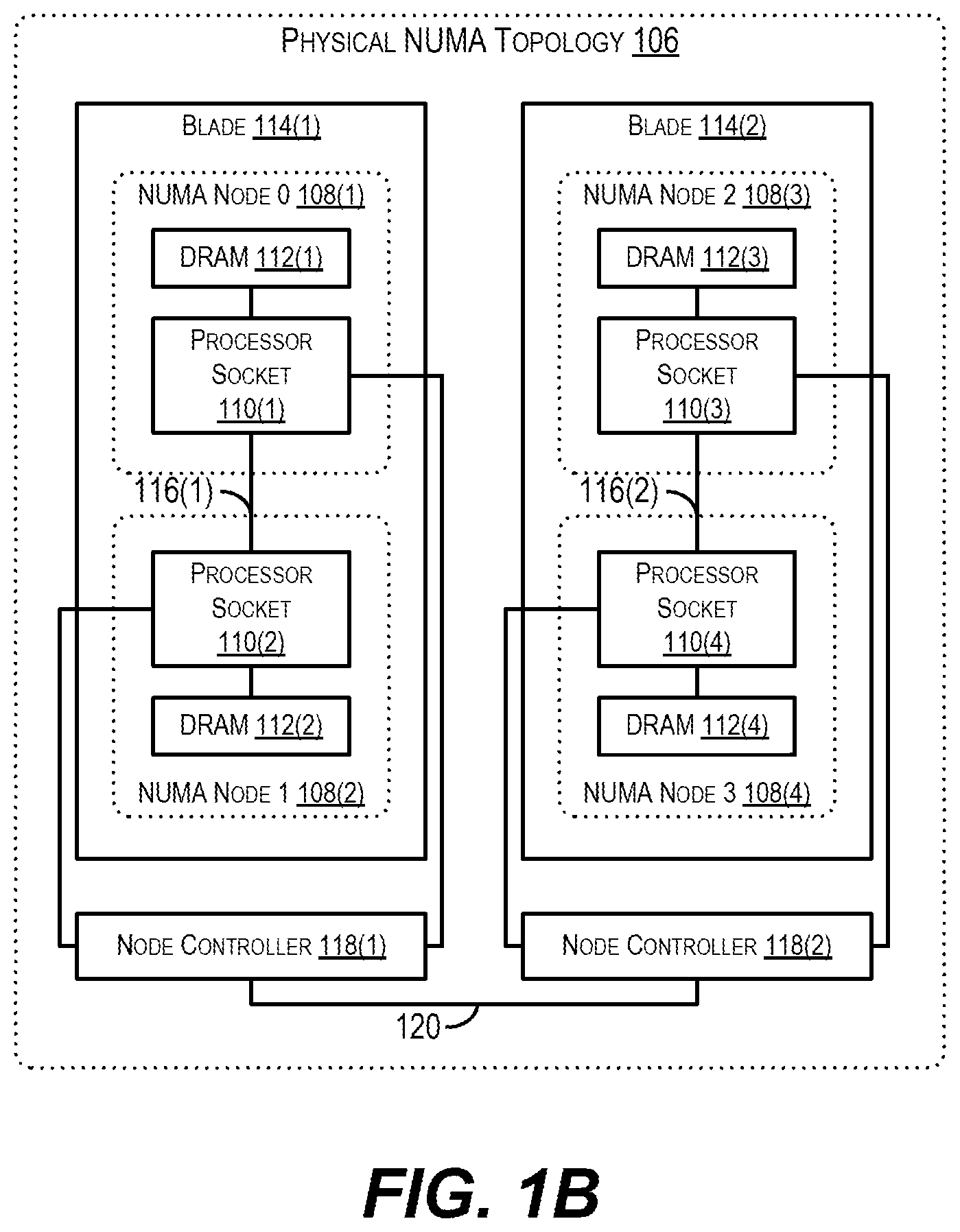 Patent US12321768 Figure 2 – Virtual non-uniform memory access (NUMA) locality table for NUMA systems
