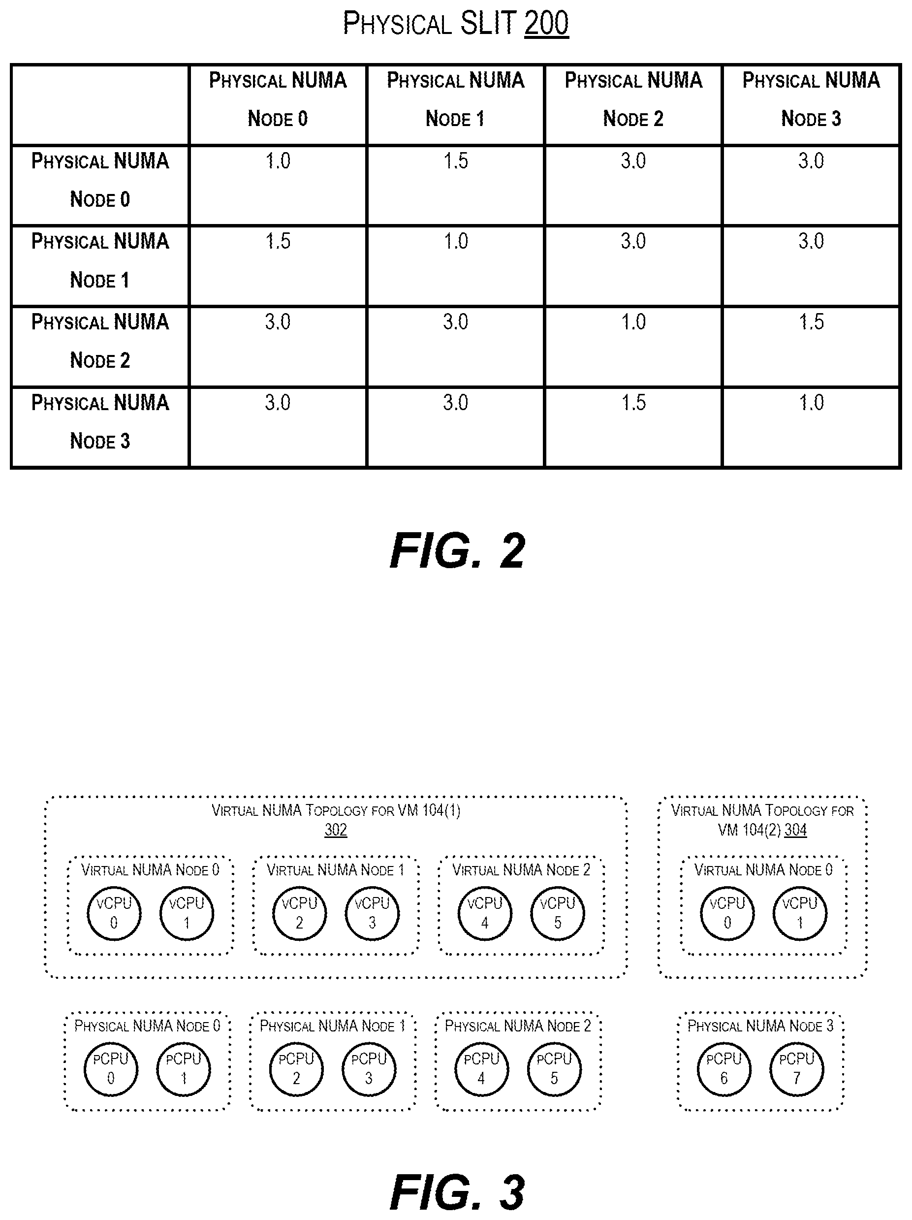 Patent US12321768 Figure 3 – Virtual non-uniform memory access (NUMA) locality table for NUMA systems