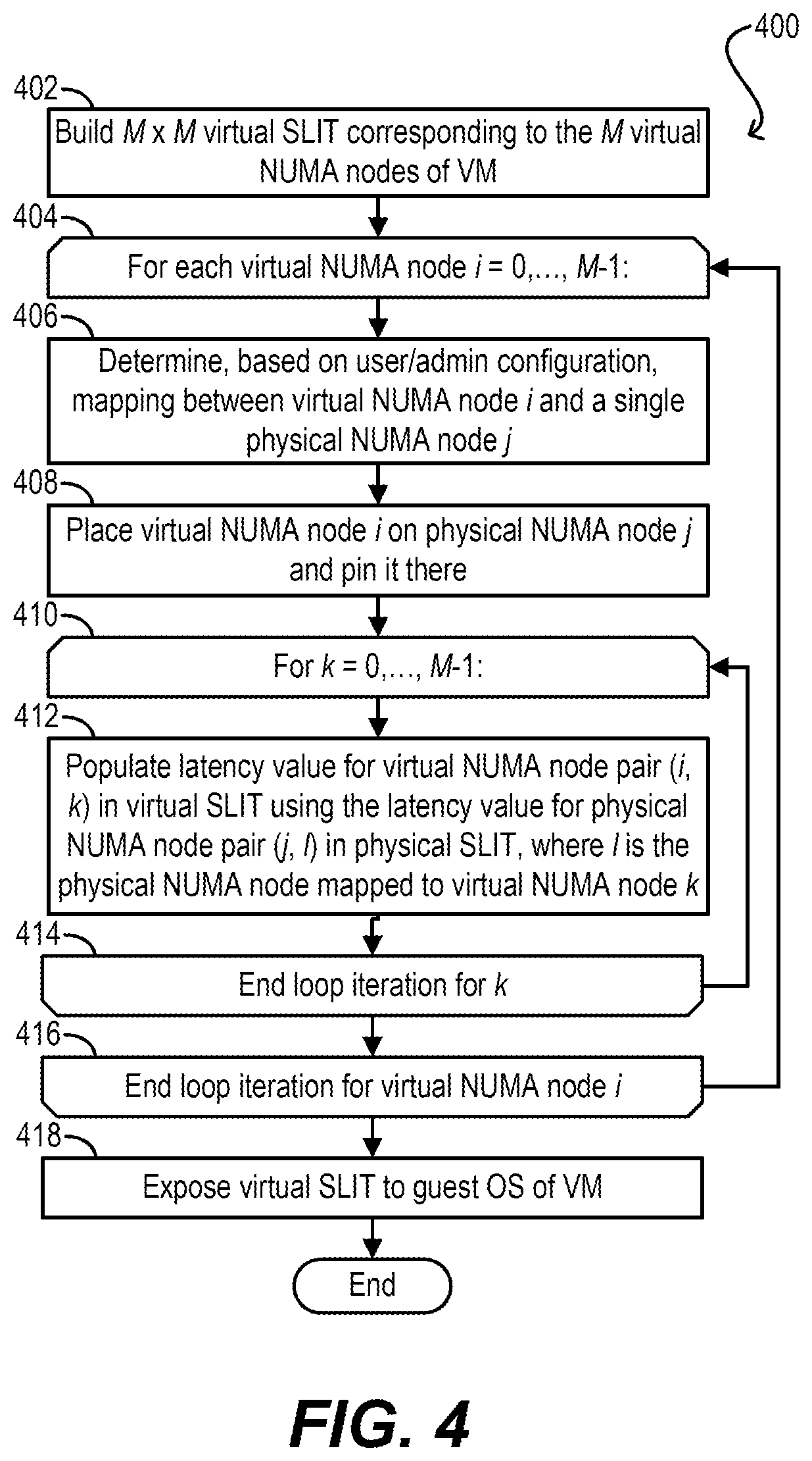 Patent US12321768 Figure 4 – Virtual non-uniform memory access (NUMA) locality table for NUMA systems
